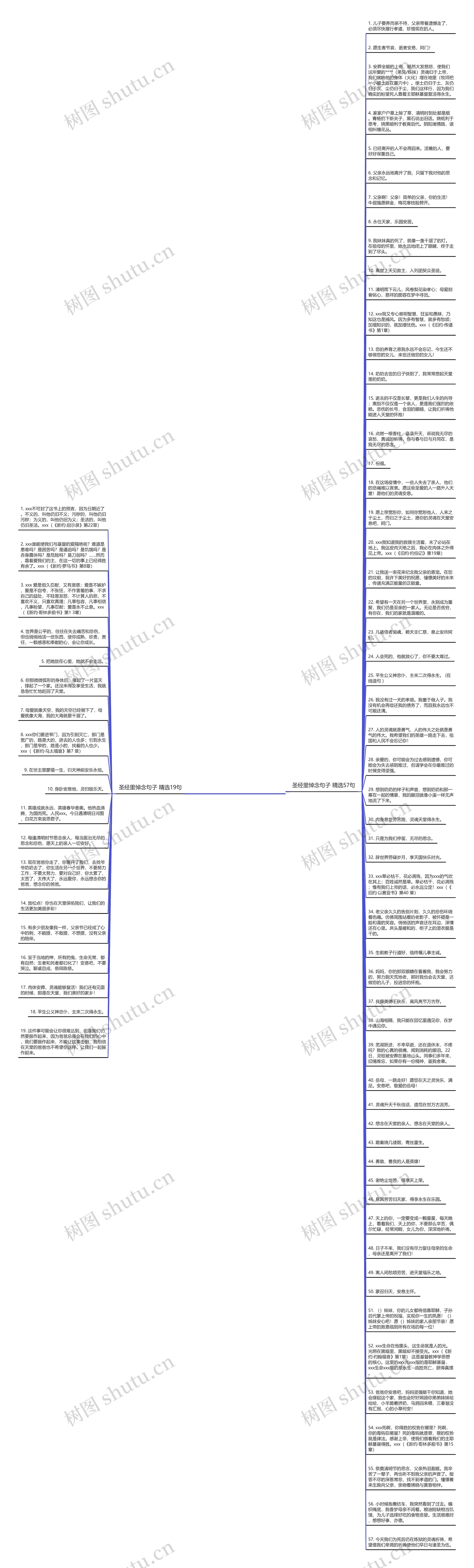 圣经里悼念句子精选76句思维导图