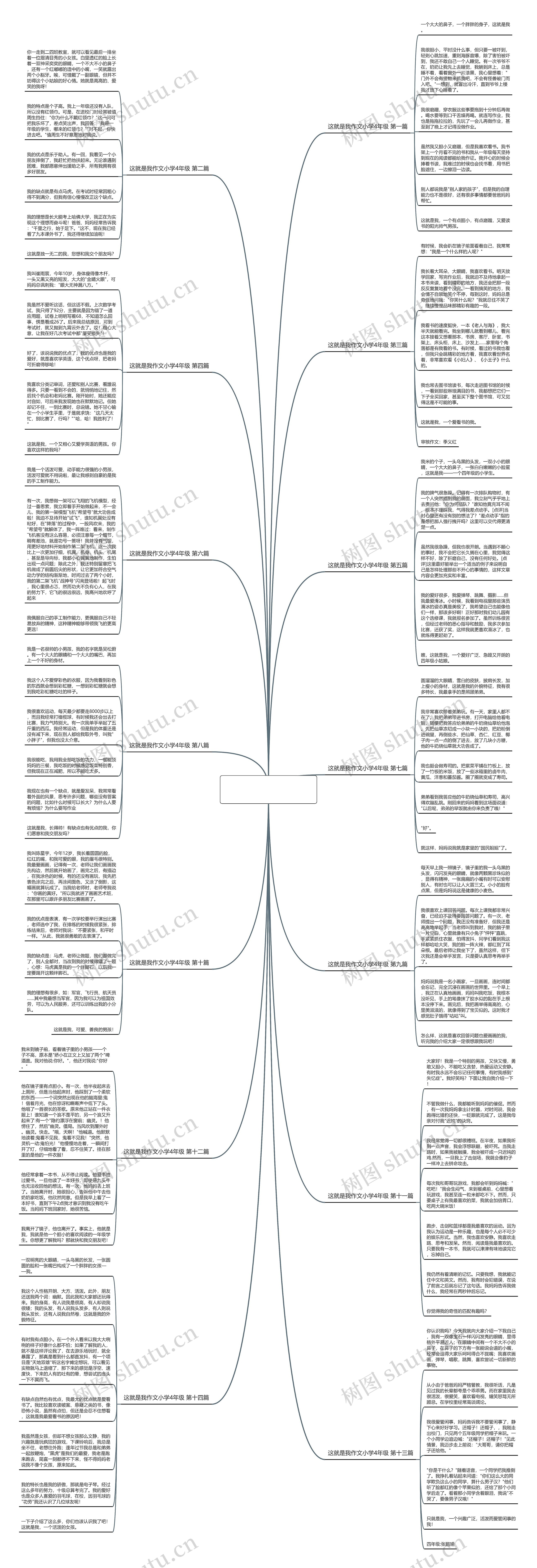 这就是我作文小学4年级推荐14篇 这就是我作文小学4年级推荐14篇