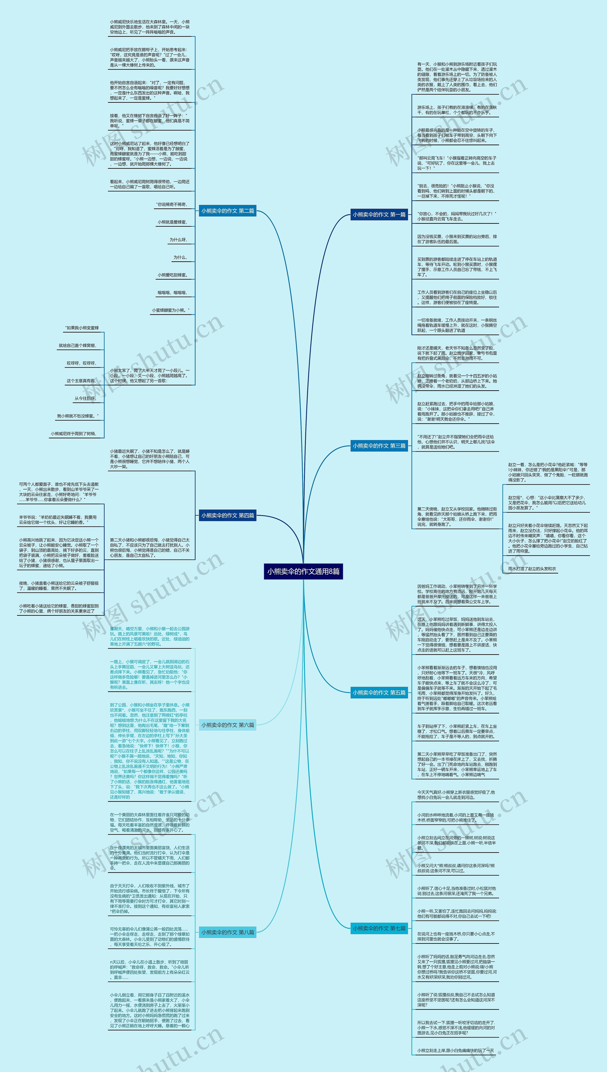 小熊卖伞的作文通用8篇思维导图