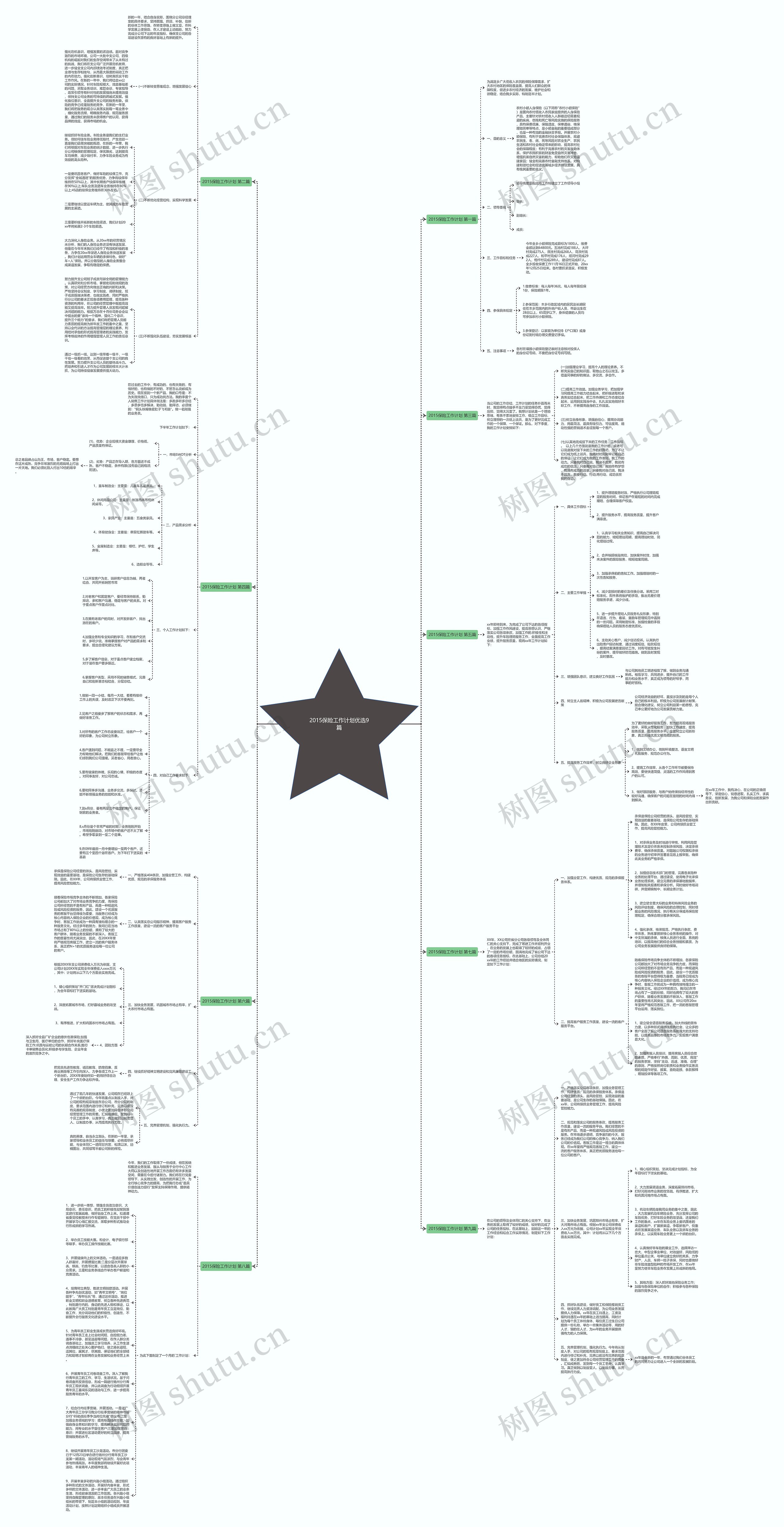 2015保险工作计划优选9篇思维导图