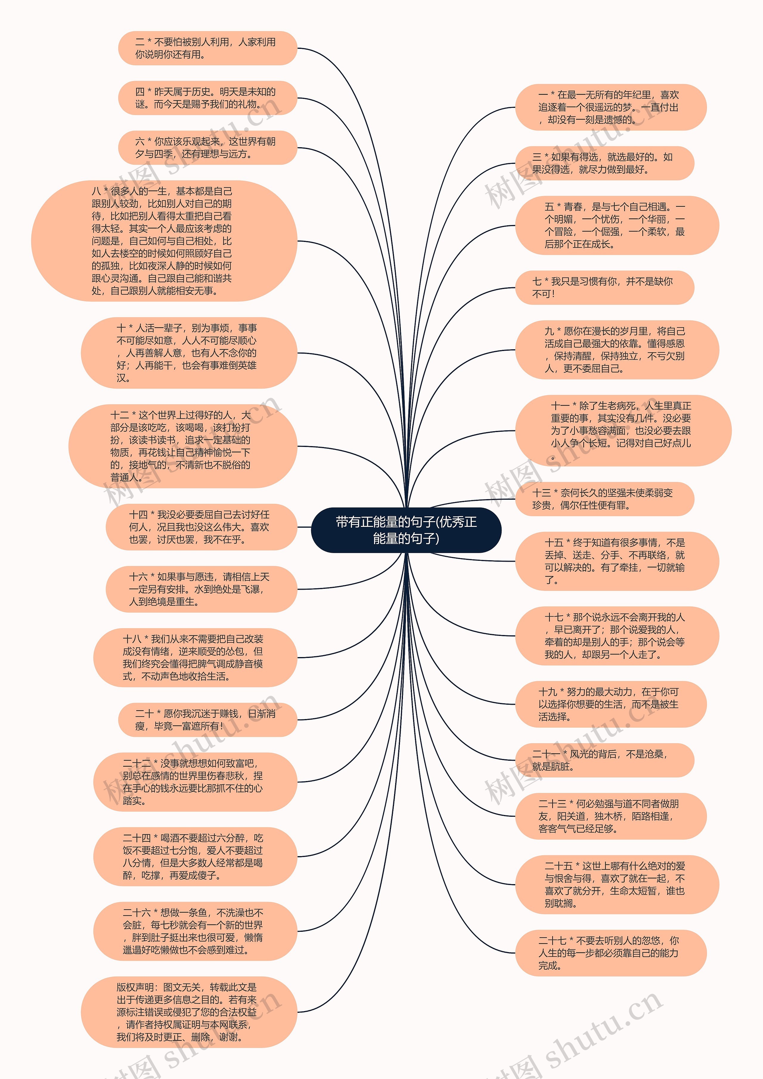 带有正能量的句子(优秀正能量的句子)思维导图