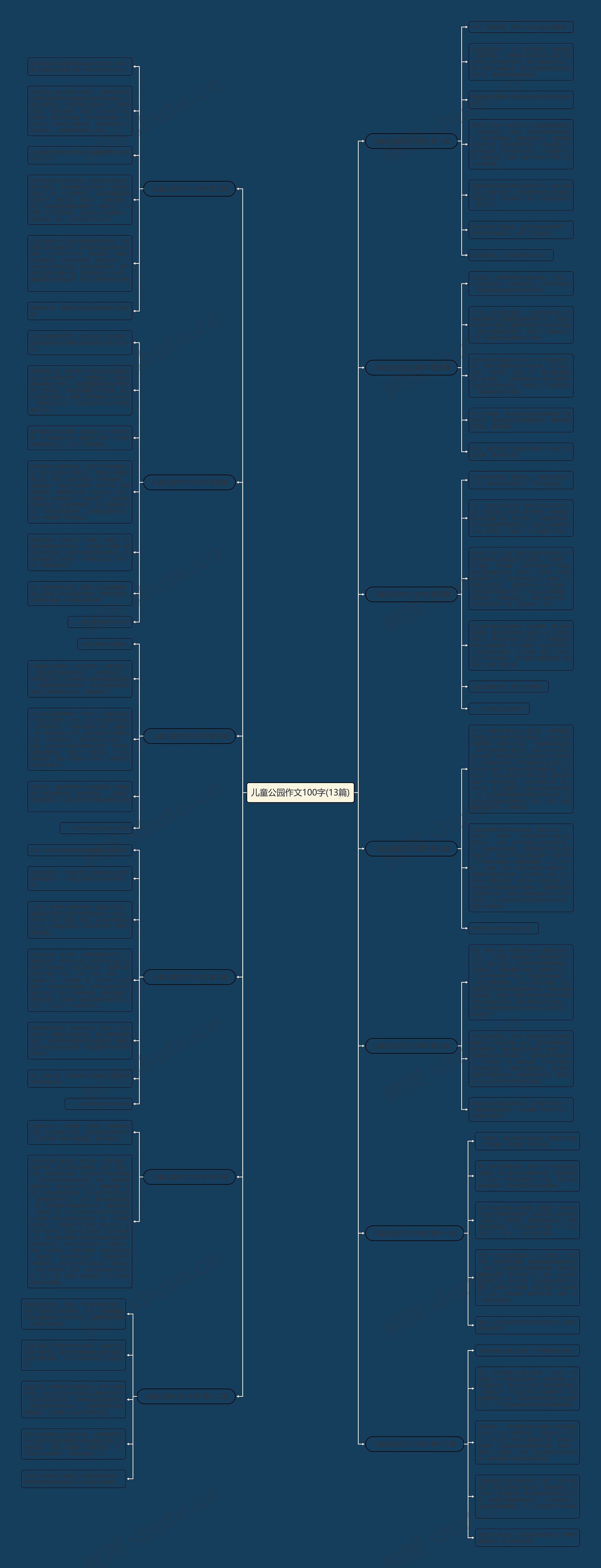 儿童公园作文100字(13篇) 儿童公园作文100字(13篇)