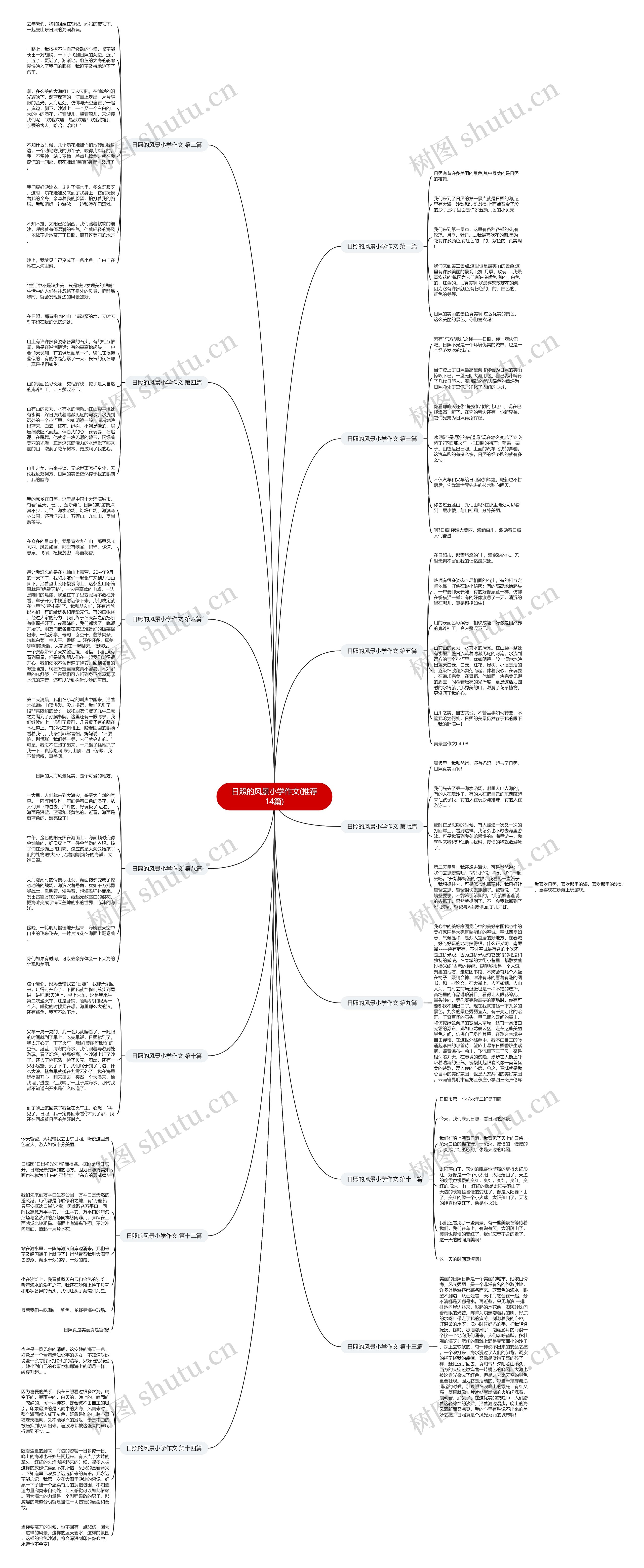 日照的风景小学作文(推荐14篇) 日照的风景小学作文(推荐14篇)
