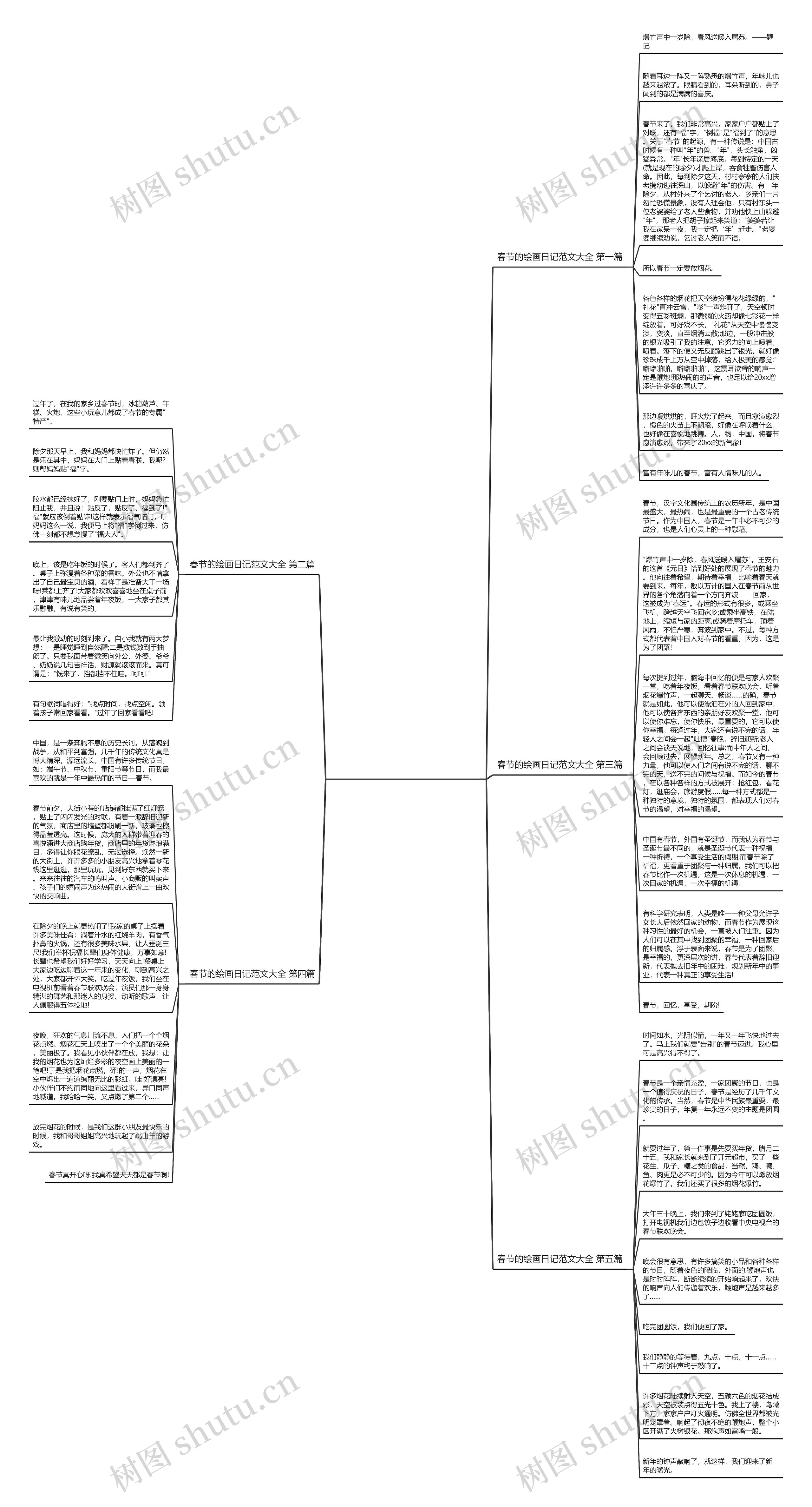 春节的绘画日记范文大全精选5篇 春节的绘画日记范文大全精选5篇