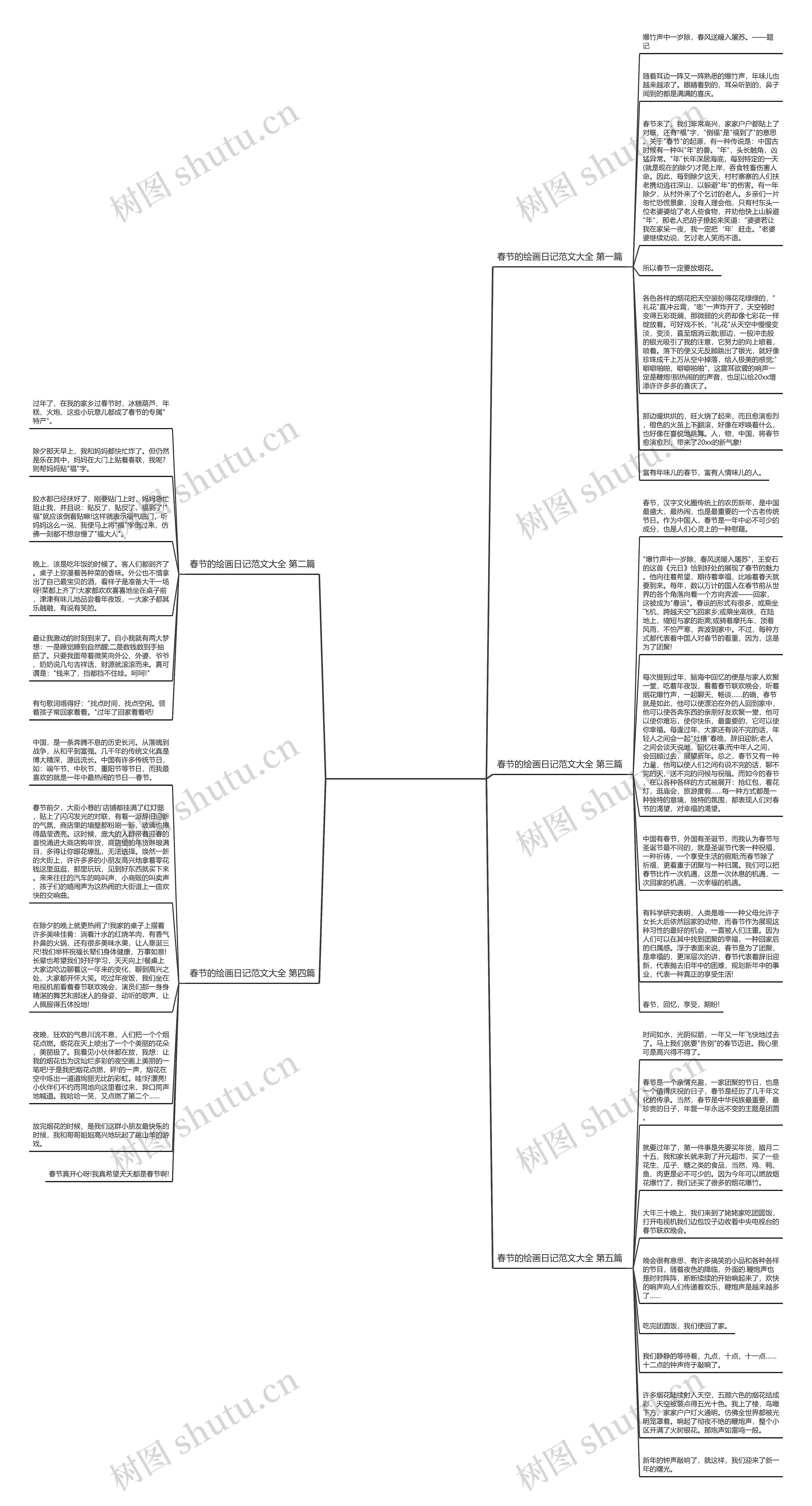 春节的绘画日记范文大全精选5篇思维导图