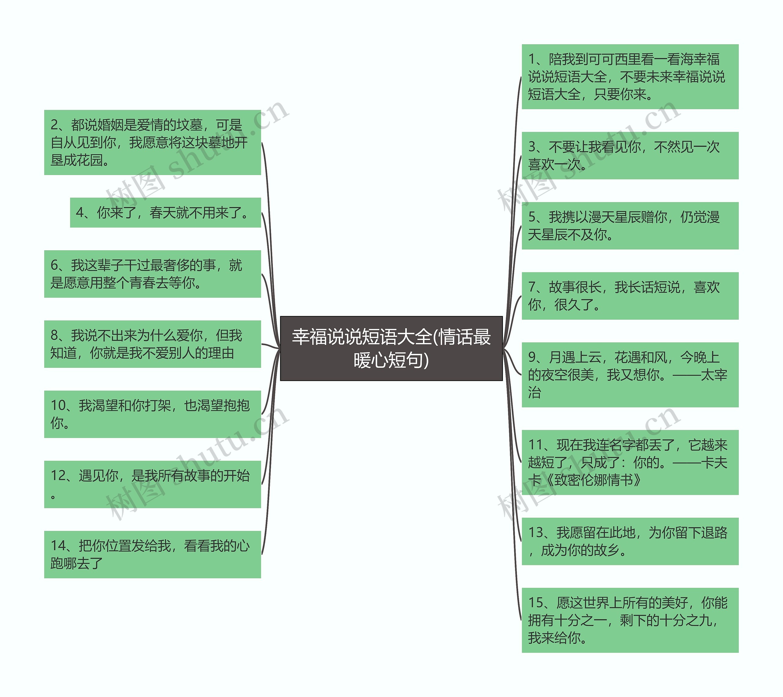 幸福说说短语大全(情话最暖心短句)思维导图