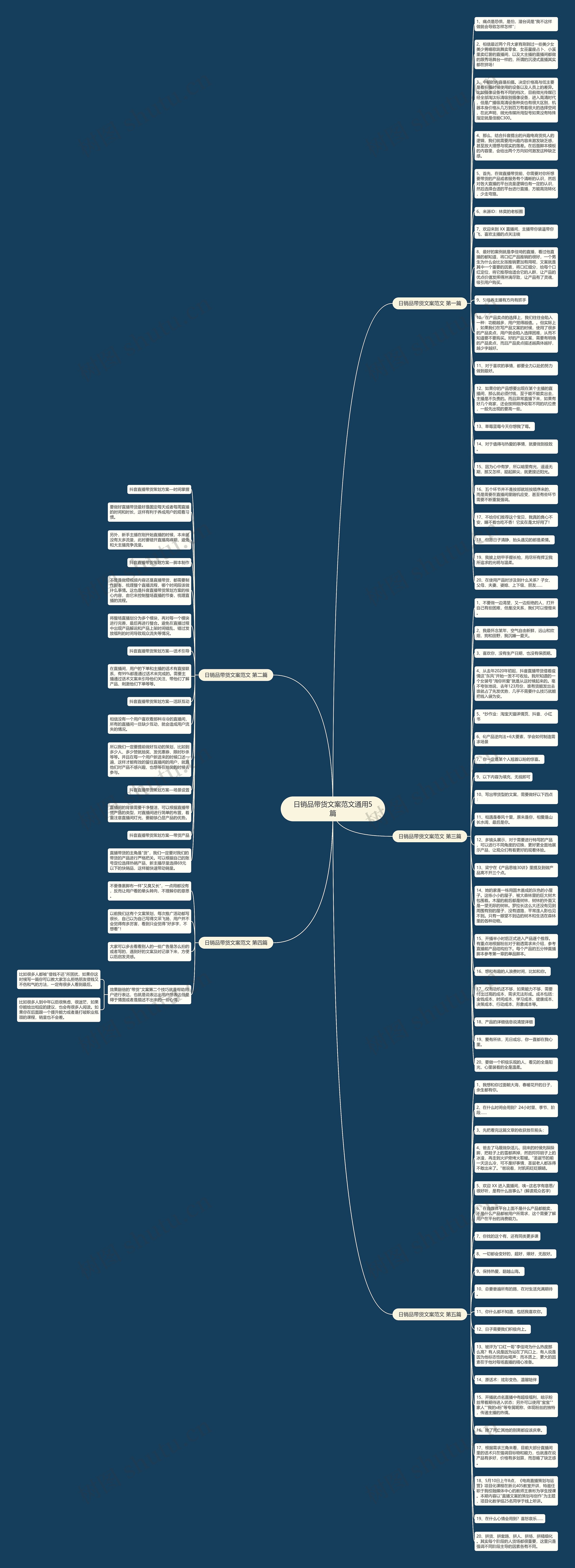 日销品带货文案范文通用5篇思维导图