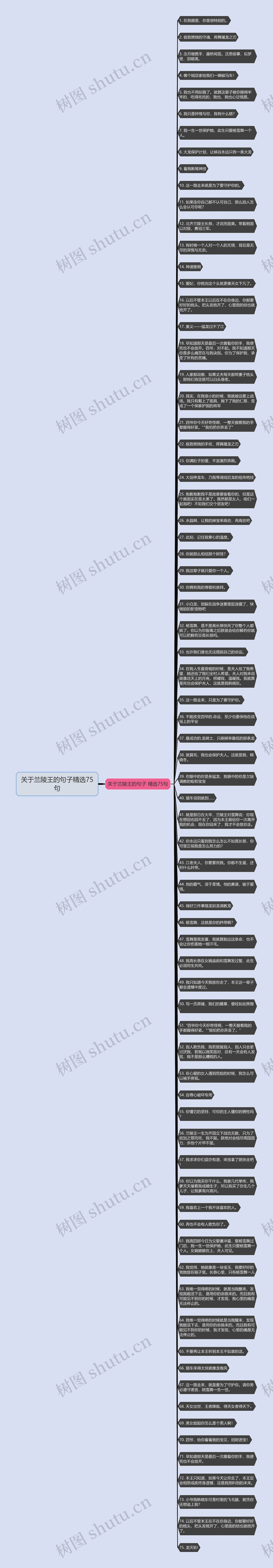 关于兰陵王的句子精选75句