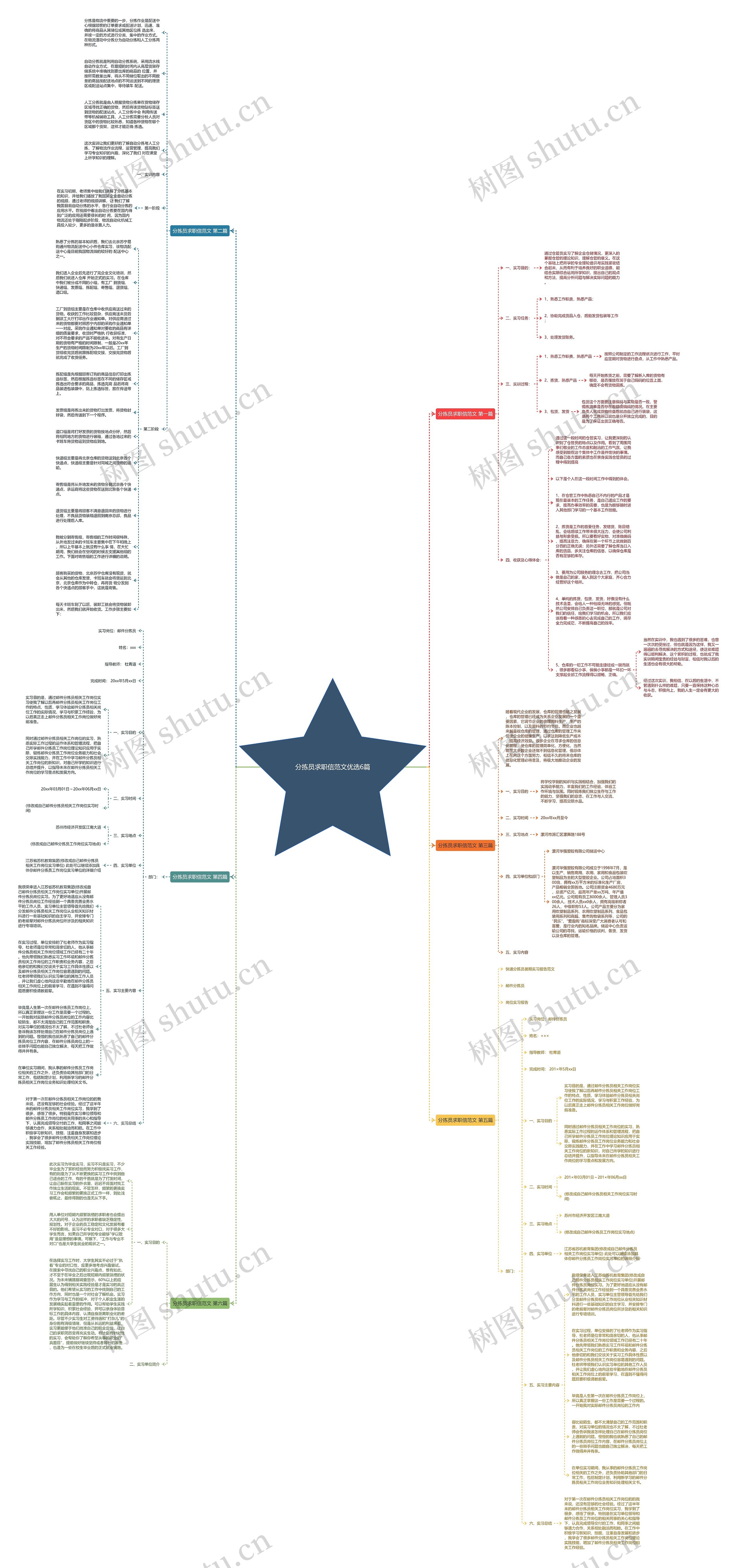 分拣员求职信范文优选6篇思维导图