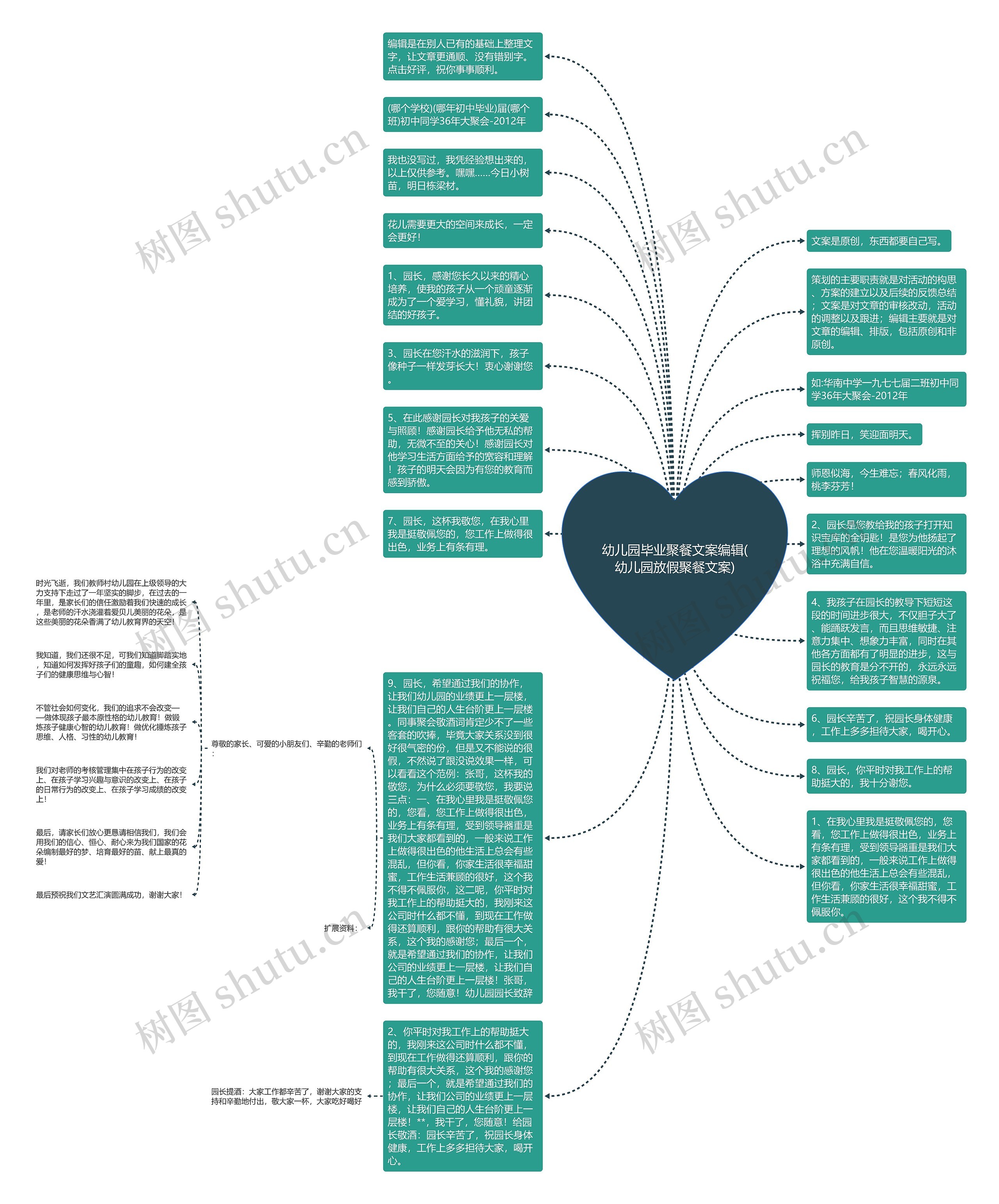 幼儿园毕业聚餐文案编辑(幼儿园放假聚餐文案)思维导图