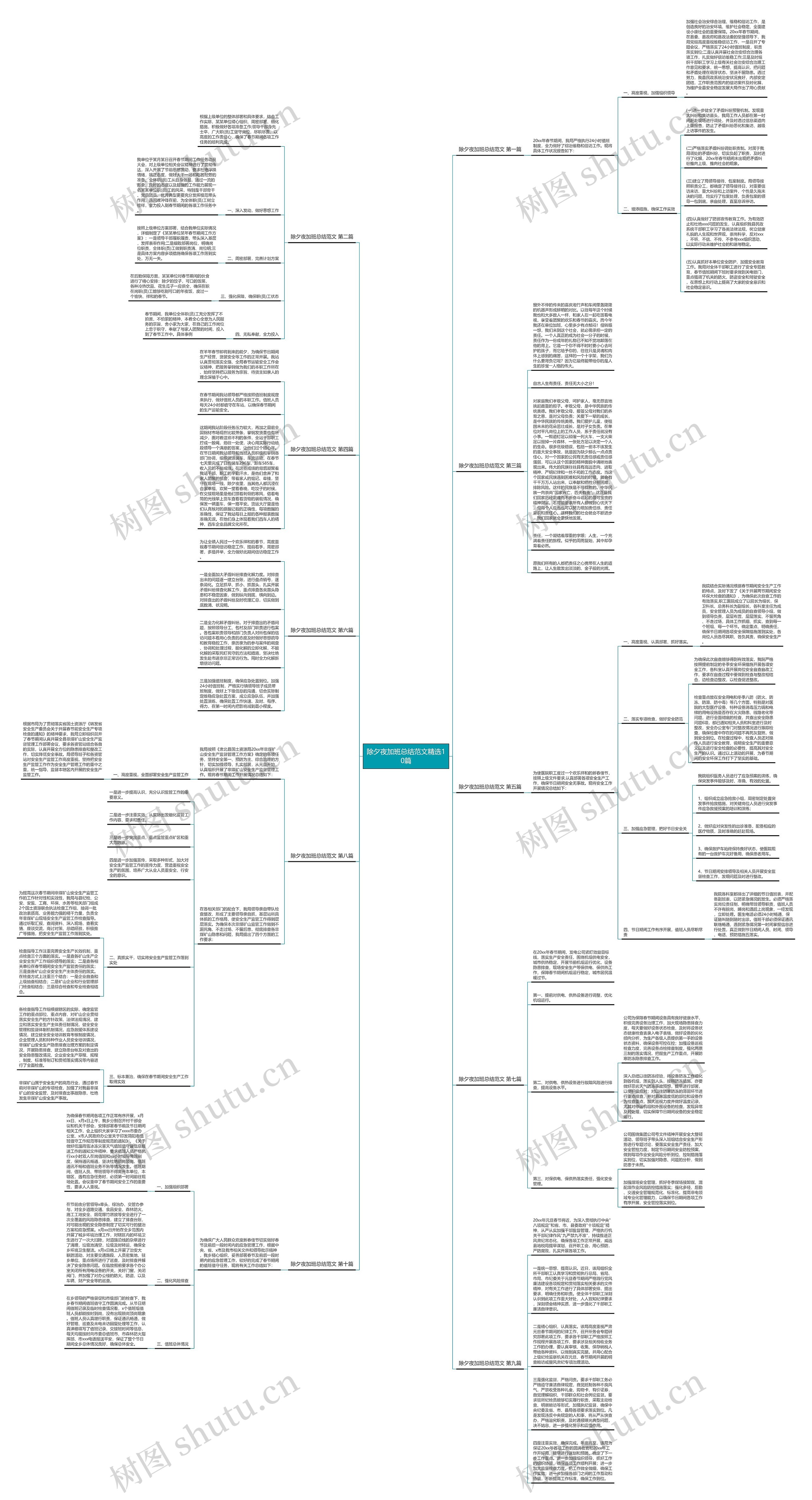 除夕夜加班总结范文精选10篇思维导图