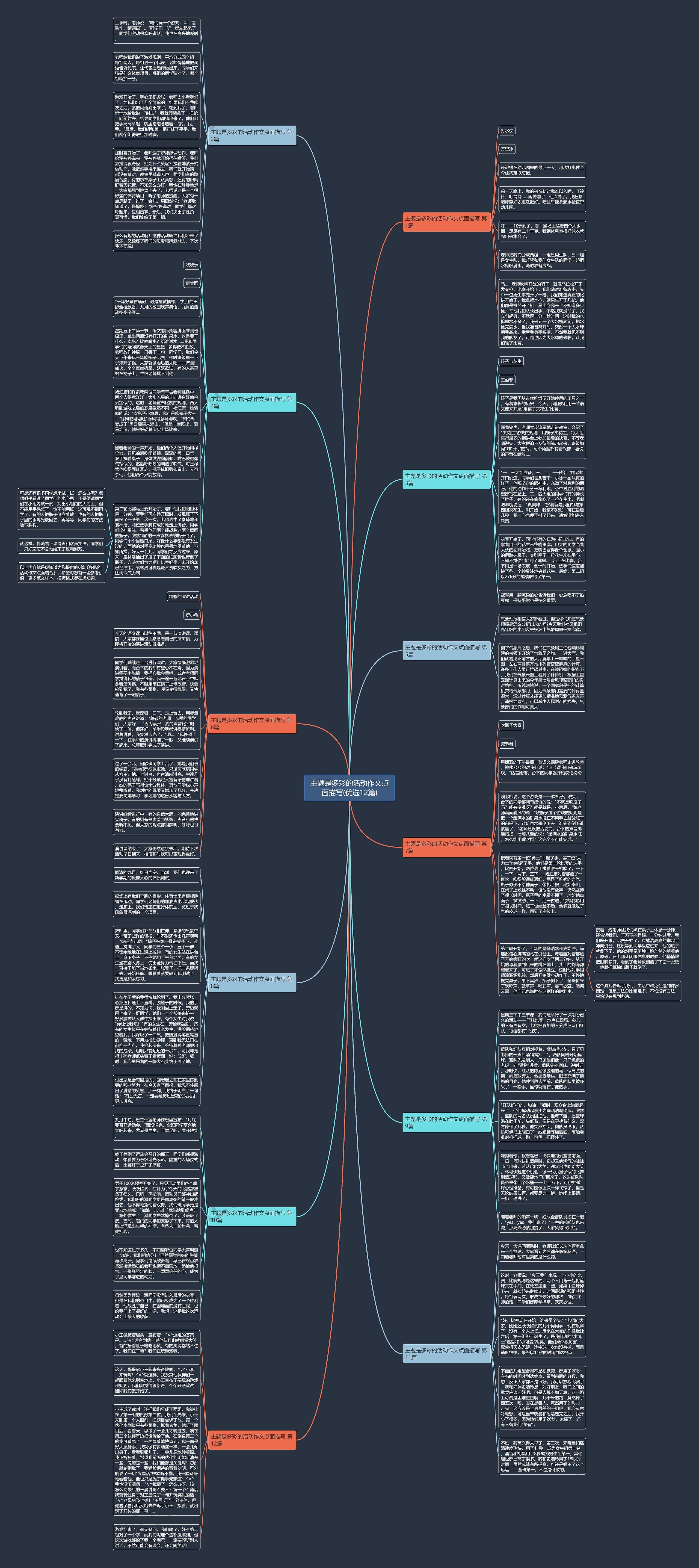 主题是多彩的活动作文点面描写(优选12篇)思维导图