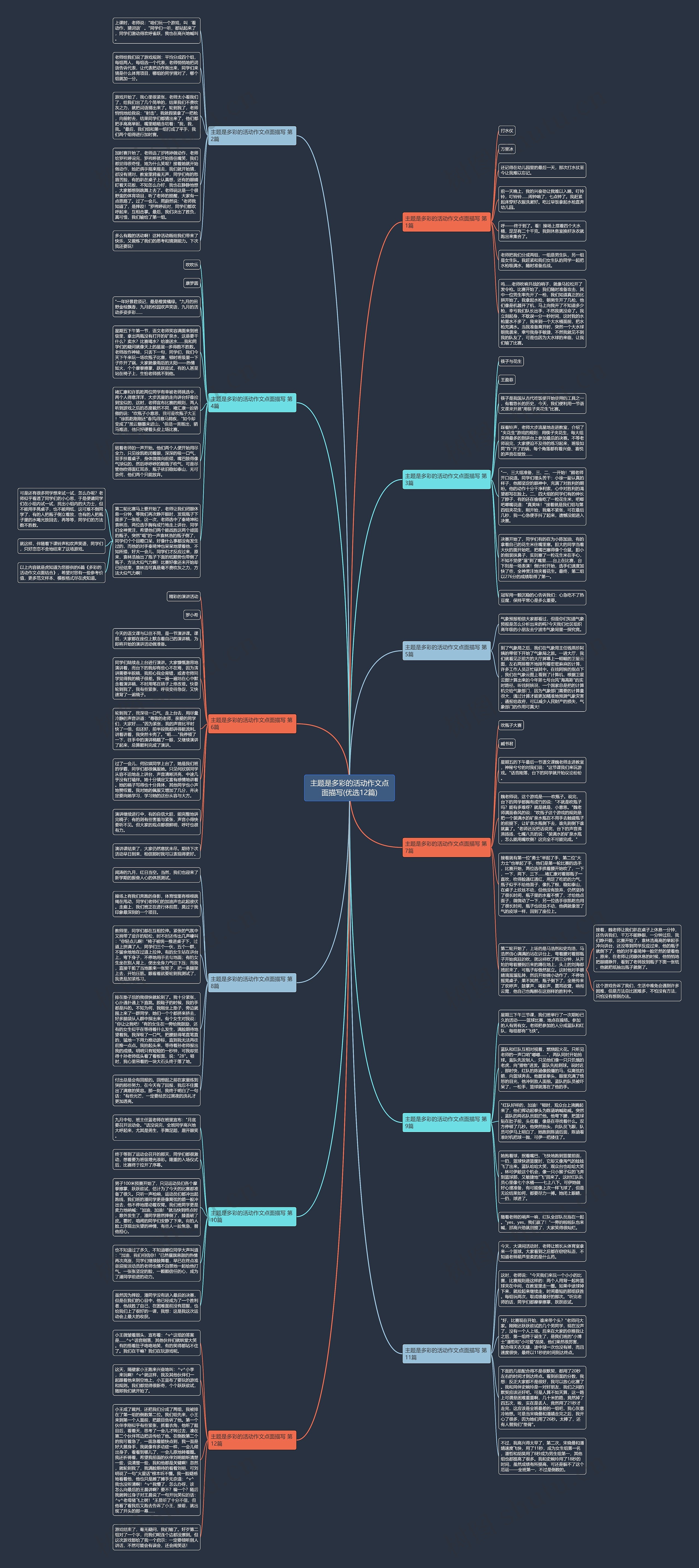主题是多彩的活动作文点面描写(优选12篇) 主题是多彩的活动作文点面描写(优选12篇)