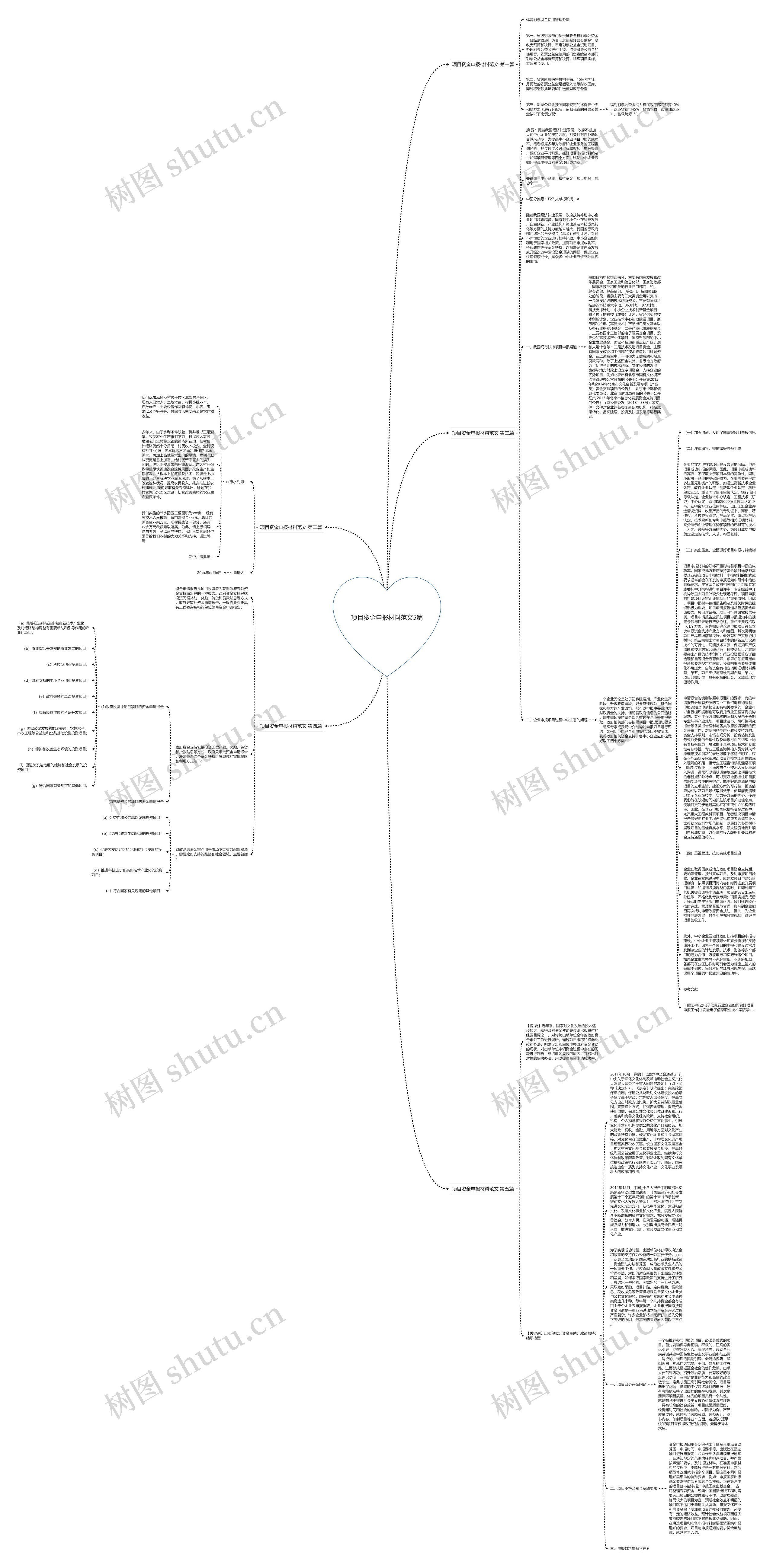 项目资金申报材料范文5篇思维导图