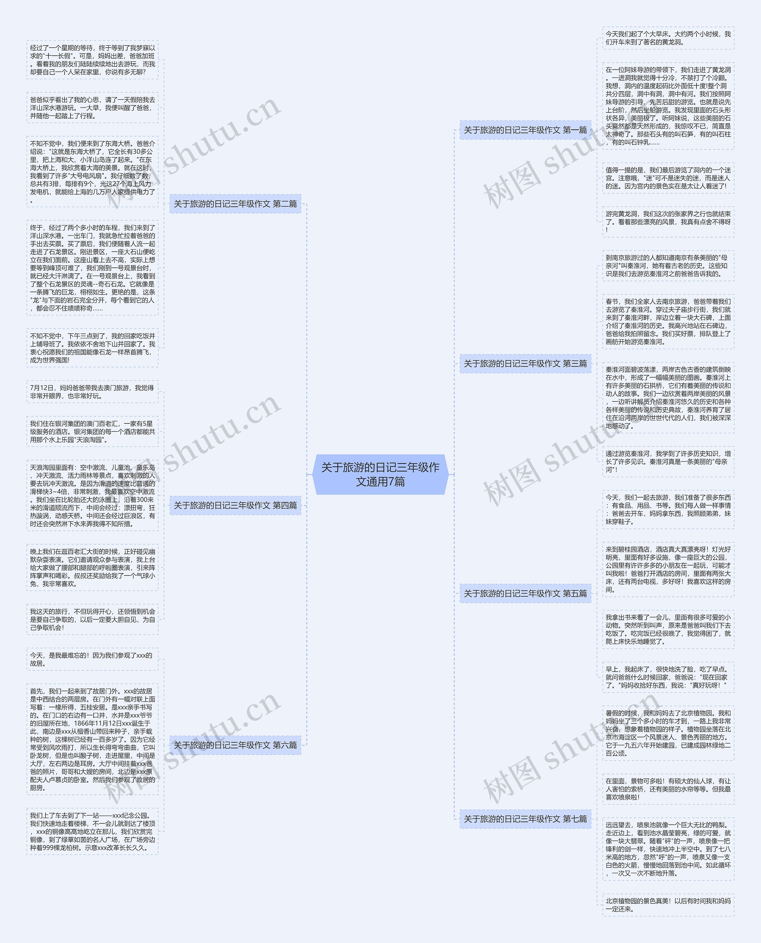 关于旅游的日记三年级作文通用7篇思维导图