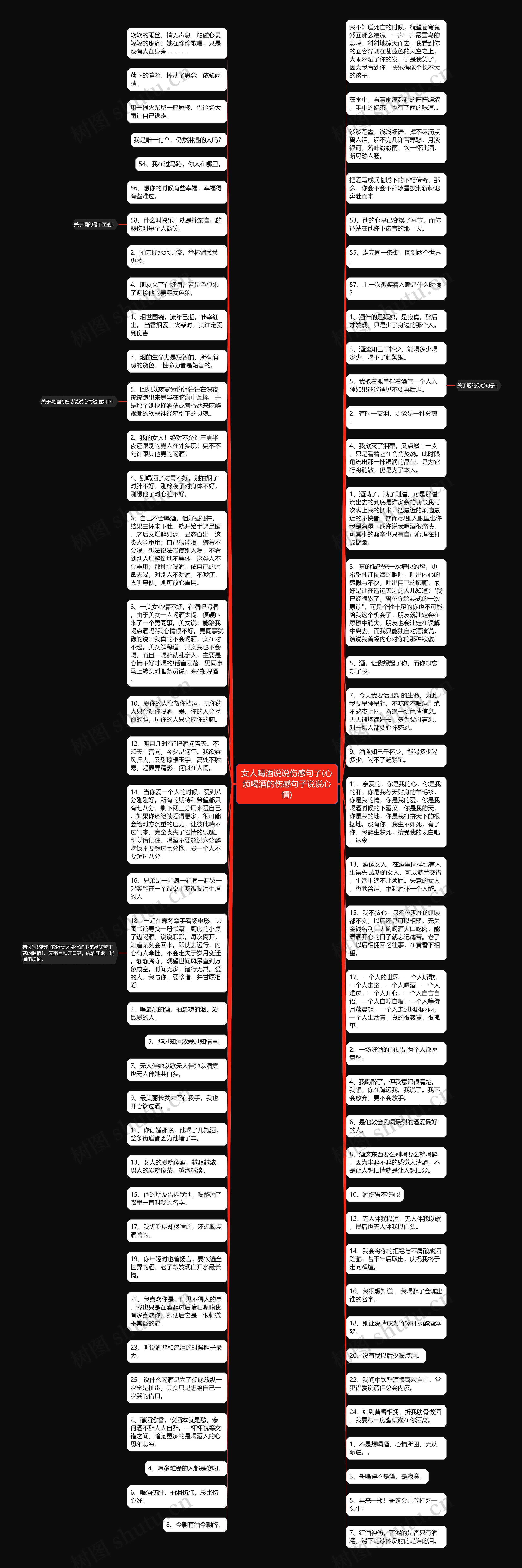 女人喝酒说说伤感句子(心烦喝酒的伤感句子说说心情)思维导图