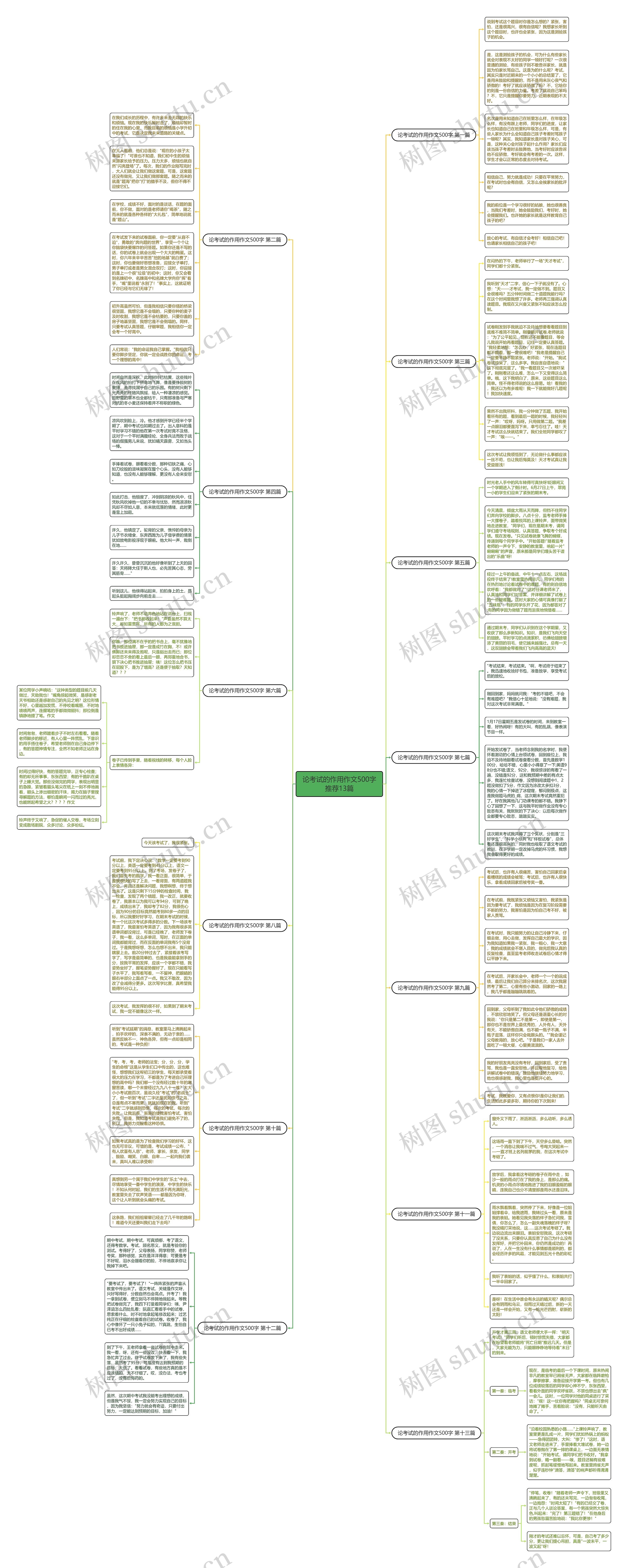 论考试的作用作文500字推荐13篇 论考试的作用作文500字推荐13篇