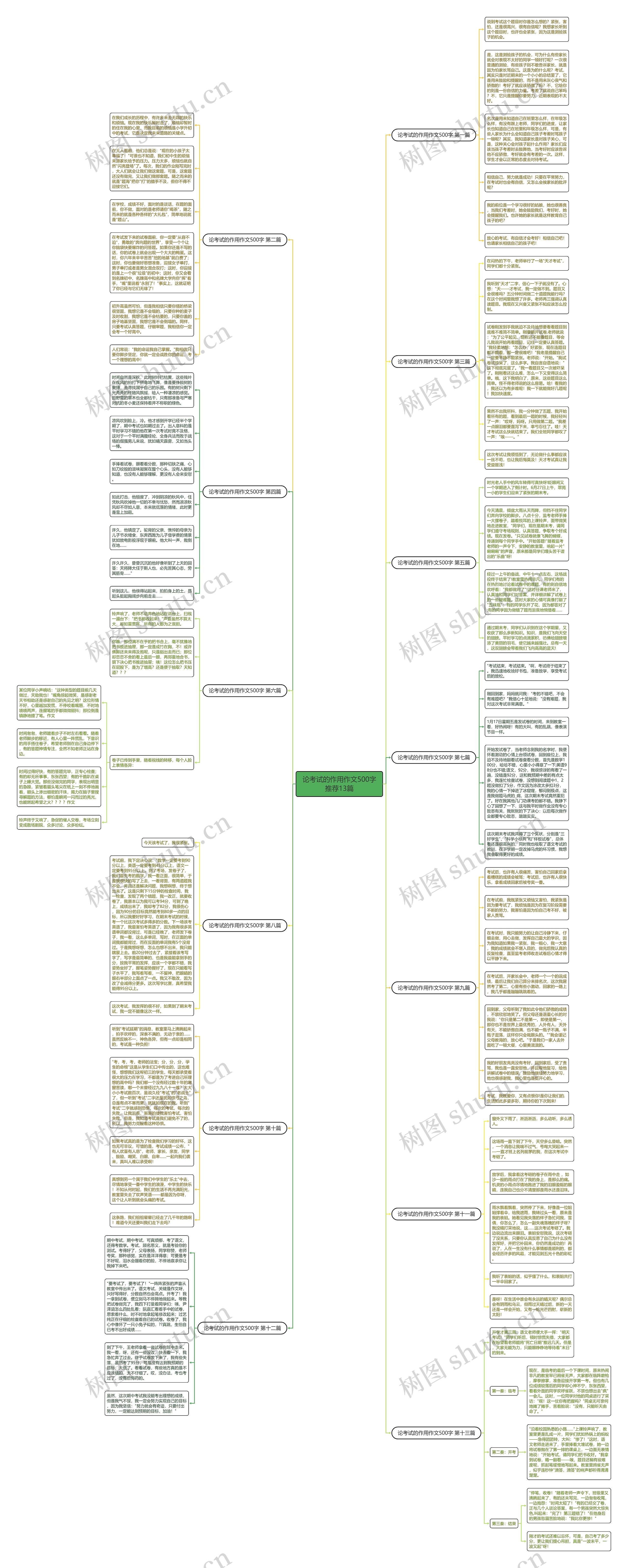 论考试的作用作文500字推荐13篇思维导图