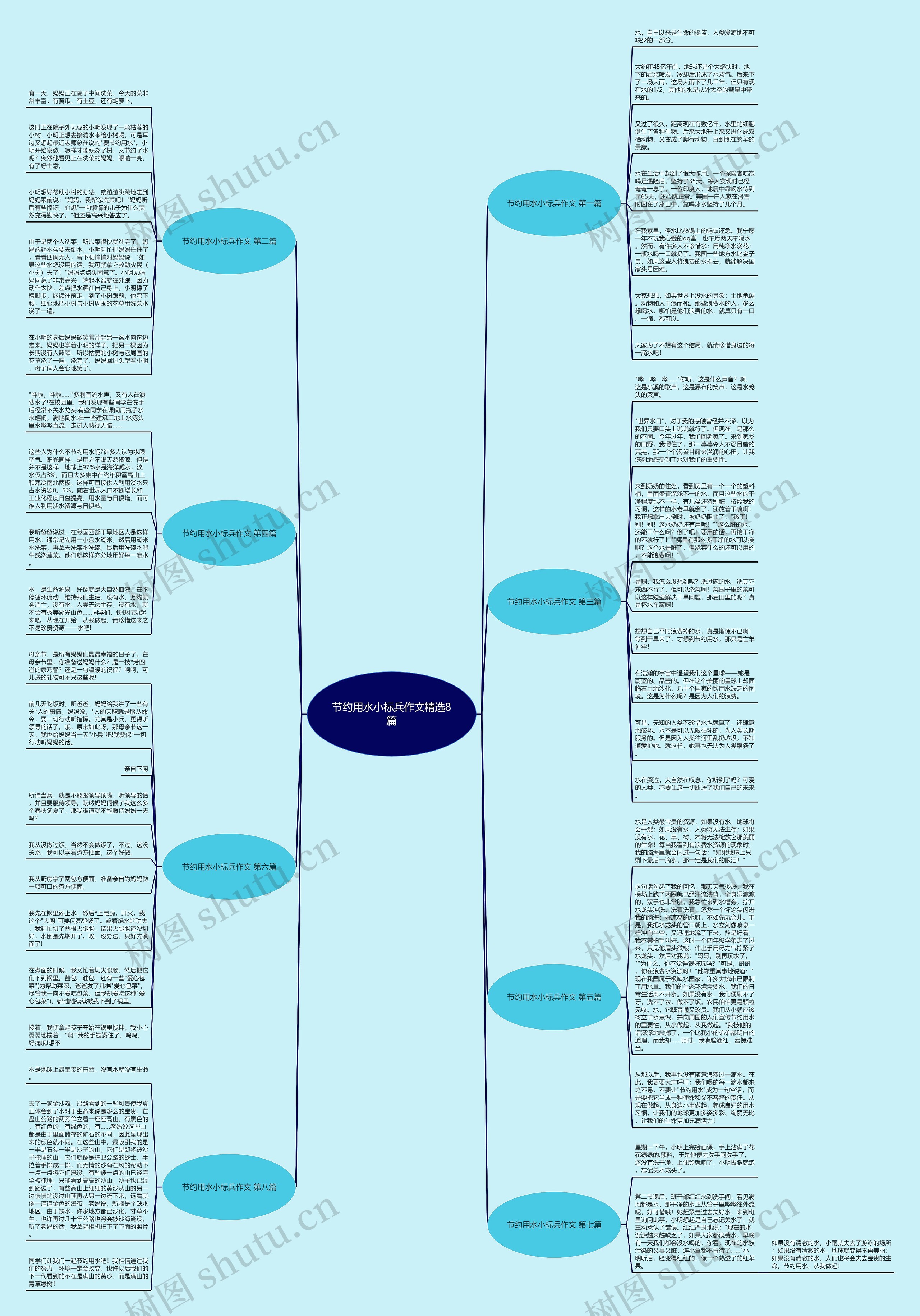 节约用水小标兵作文精选8篇思维导图