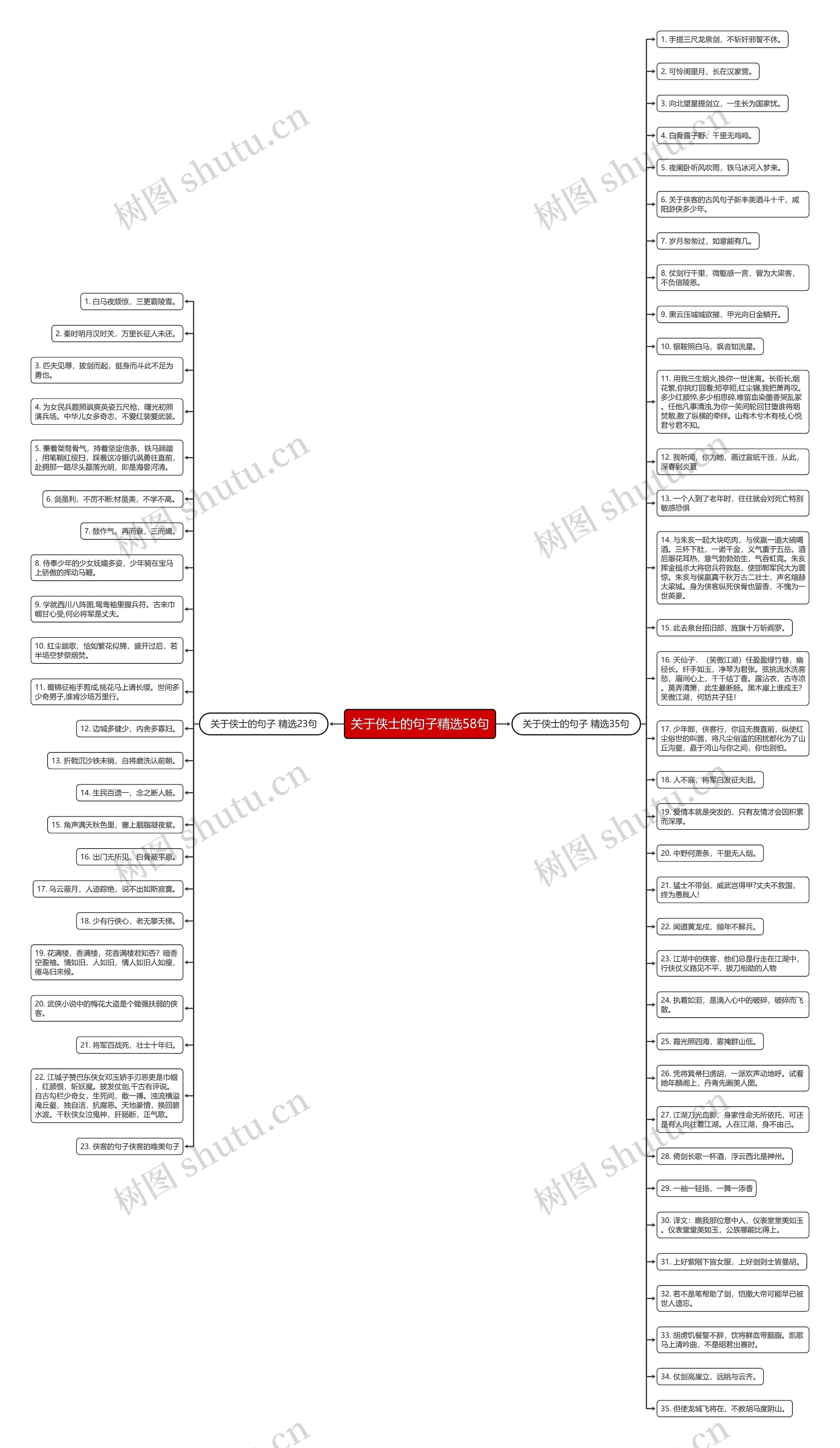 关于侠士的句子精选58句思维导图