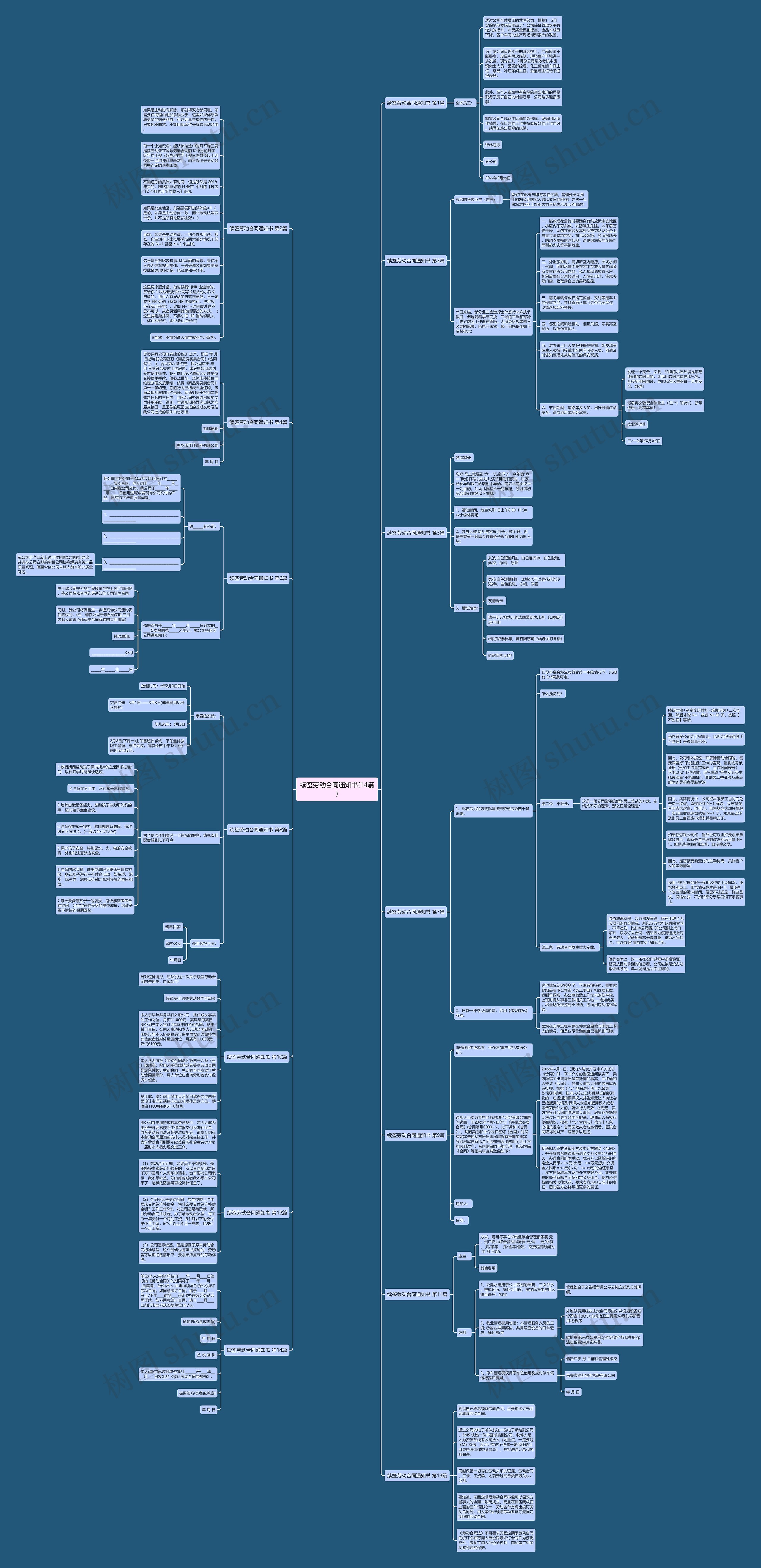 续签劳动合同通知书(14篇)思维导图