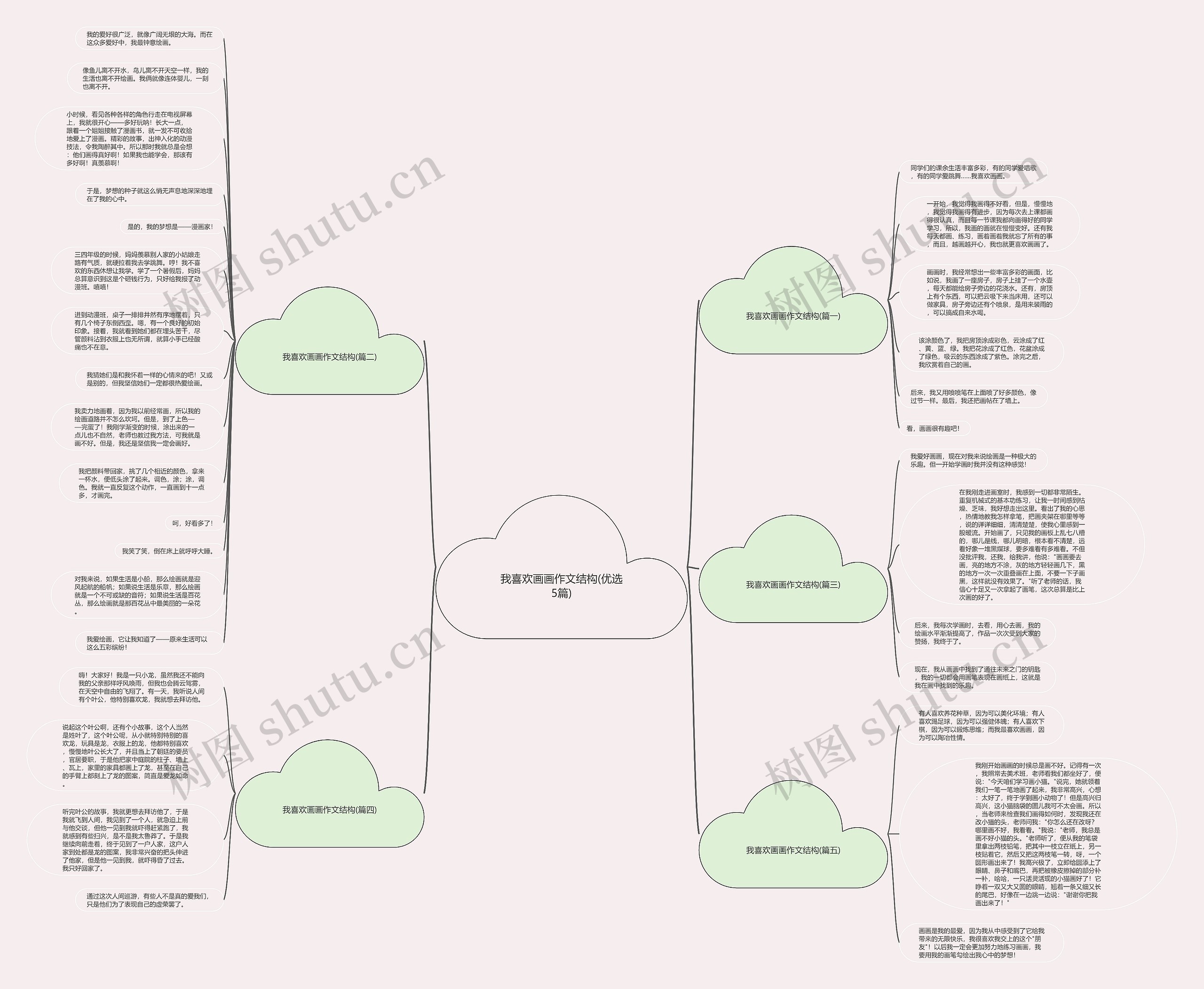我喜欢画画作文结构(优选5篇)思维导图
