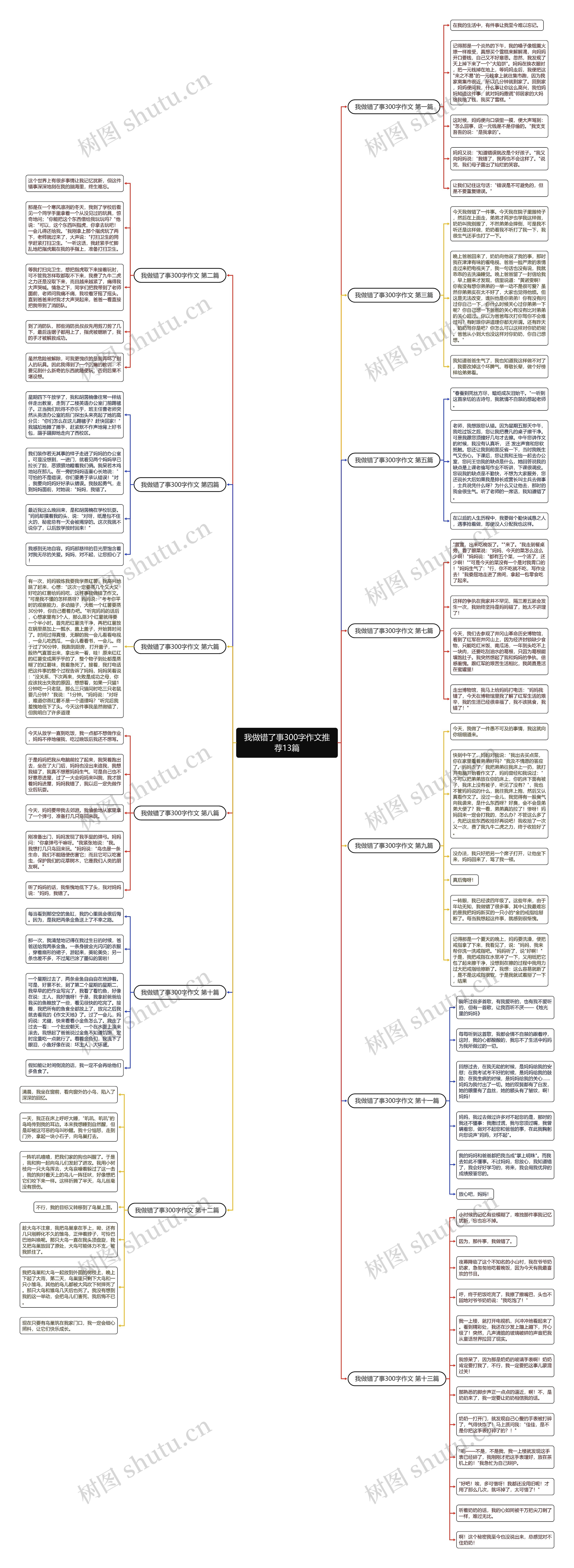 我做错了事300字作文推荐13篇思维导图