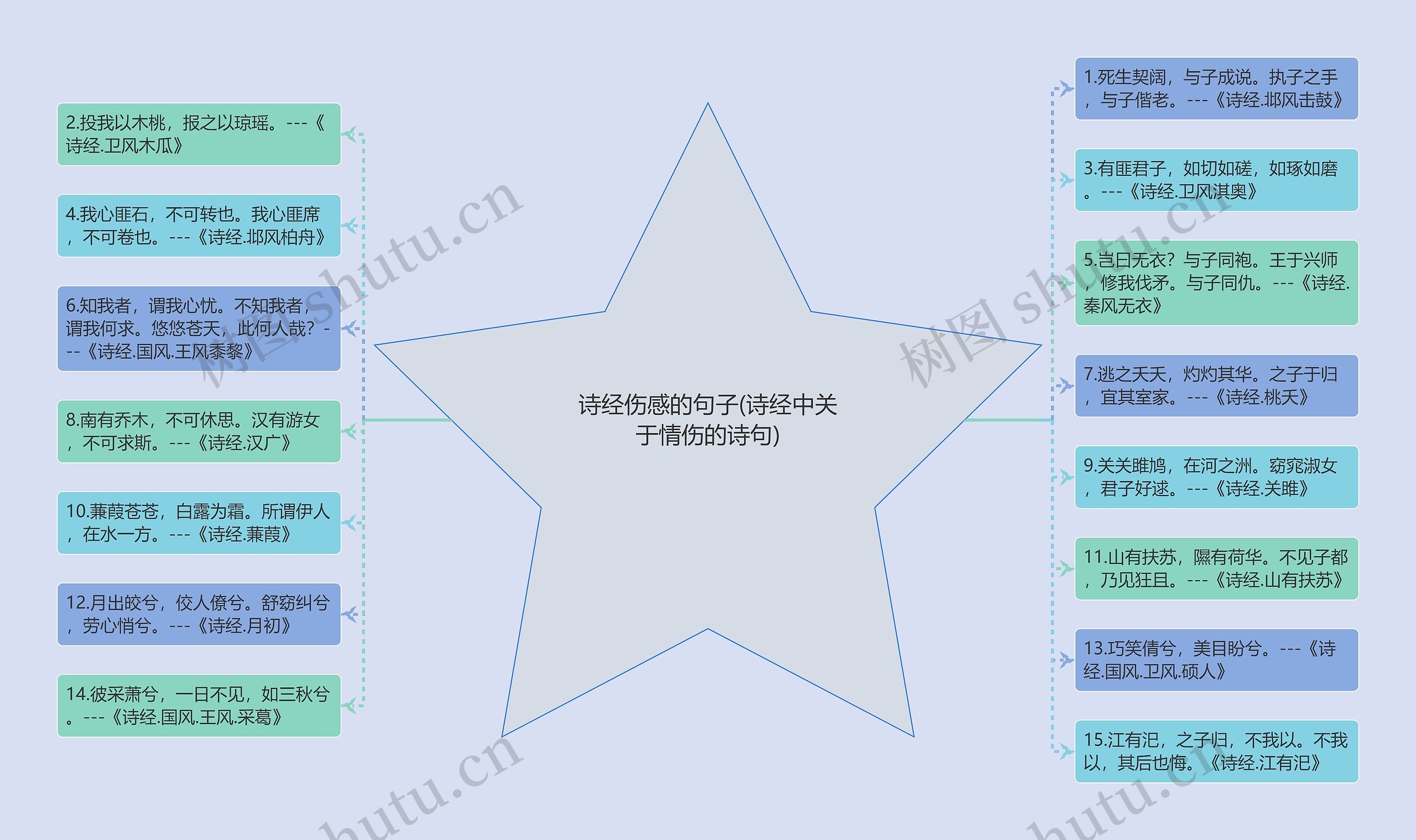 诗经伤感的句子(诗经中关于情伤的诗句) 诗经伤感的句子(诗经中关于情伤的诗句)