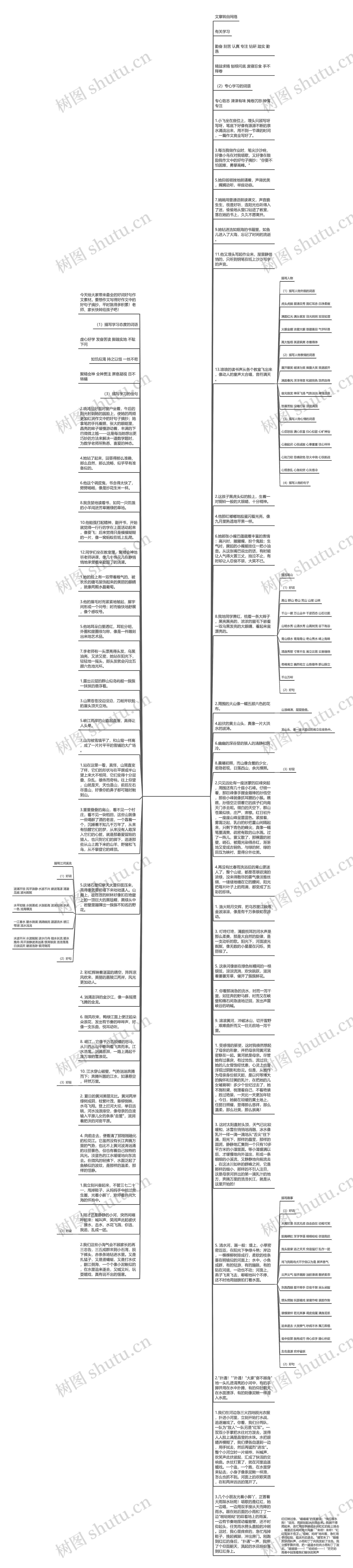 作文中的好句子摘抄【作文中的好词好句摘抄短句】思维导图