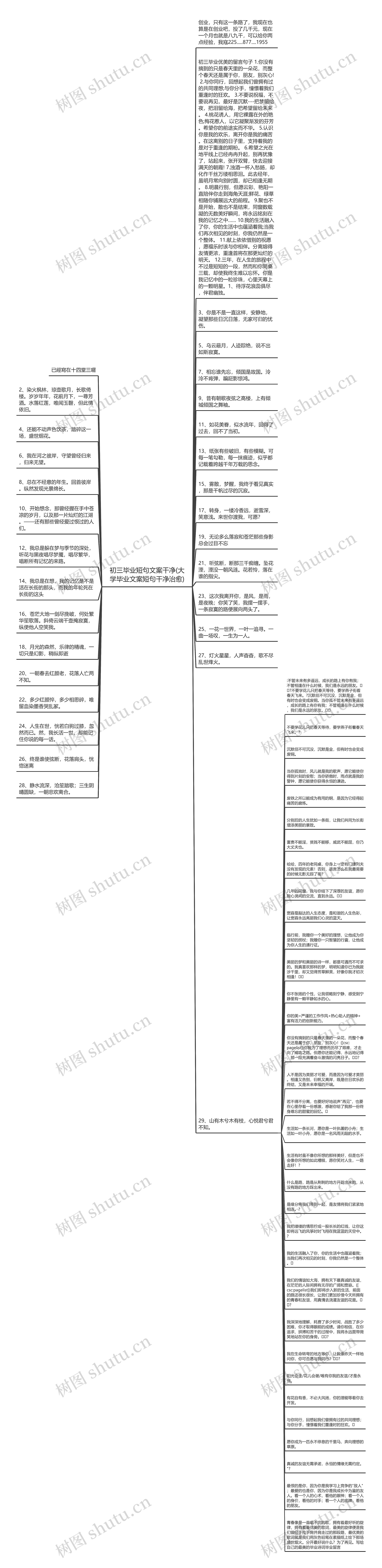 初三毕业短句文案干净(大学毕业文案短句干净治愈)思维导图