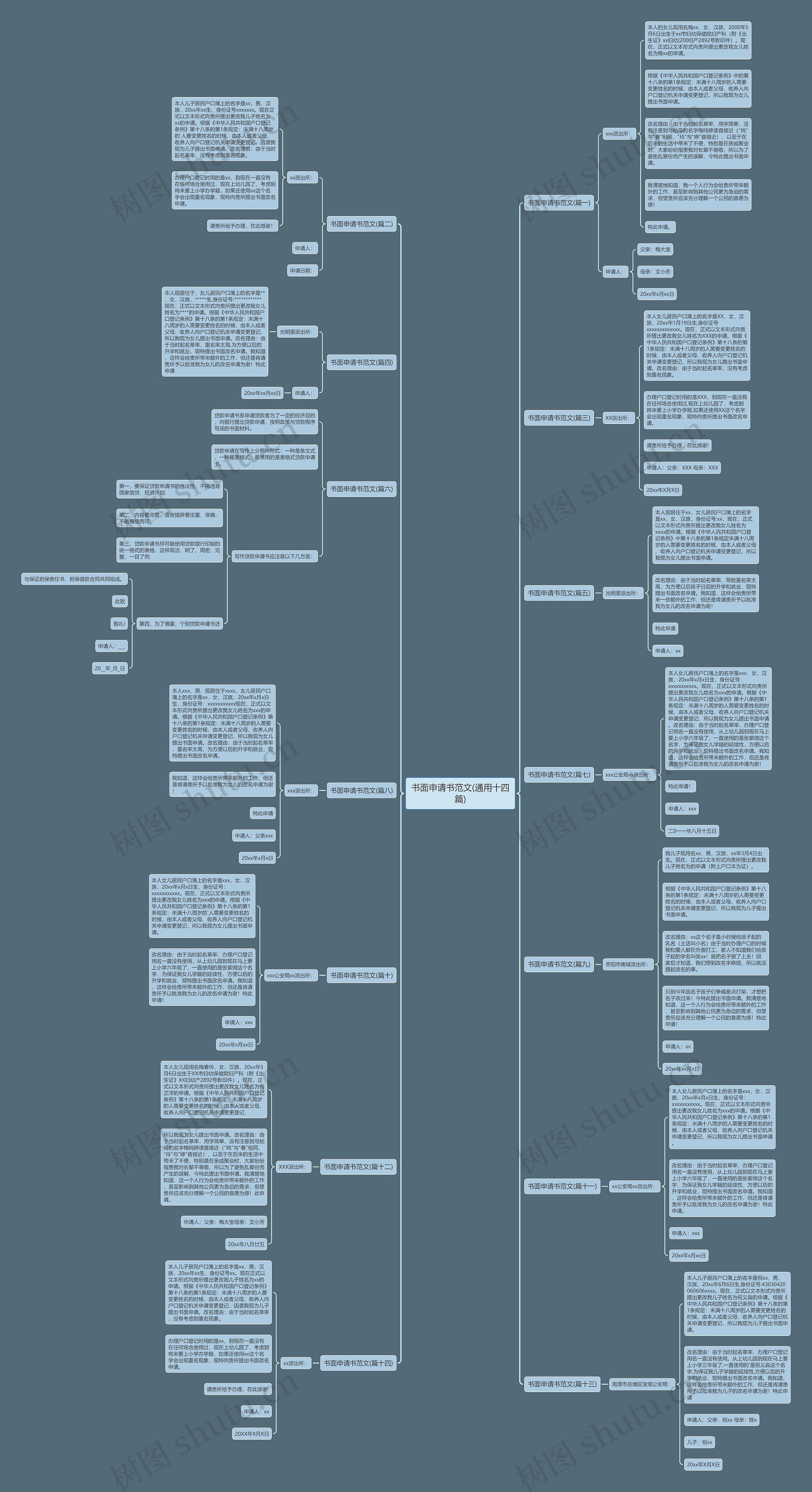 书面申请书范文(通用十四篇)思维导图