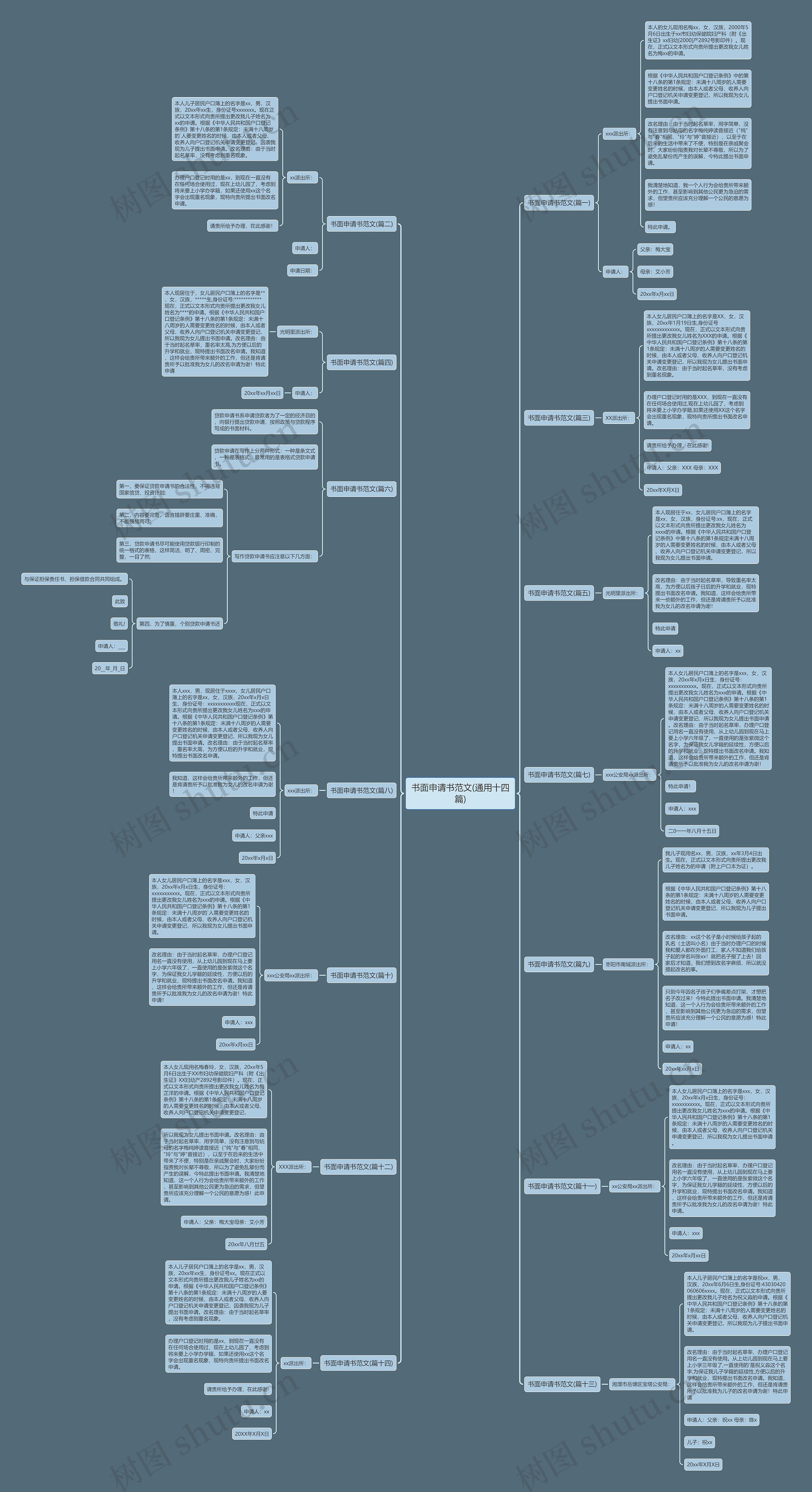 书面申请书范文(通用十四篇) 书面申请书范文(通用十四篇)