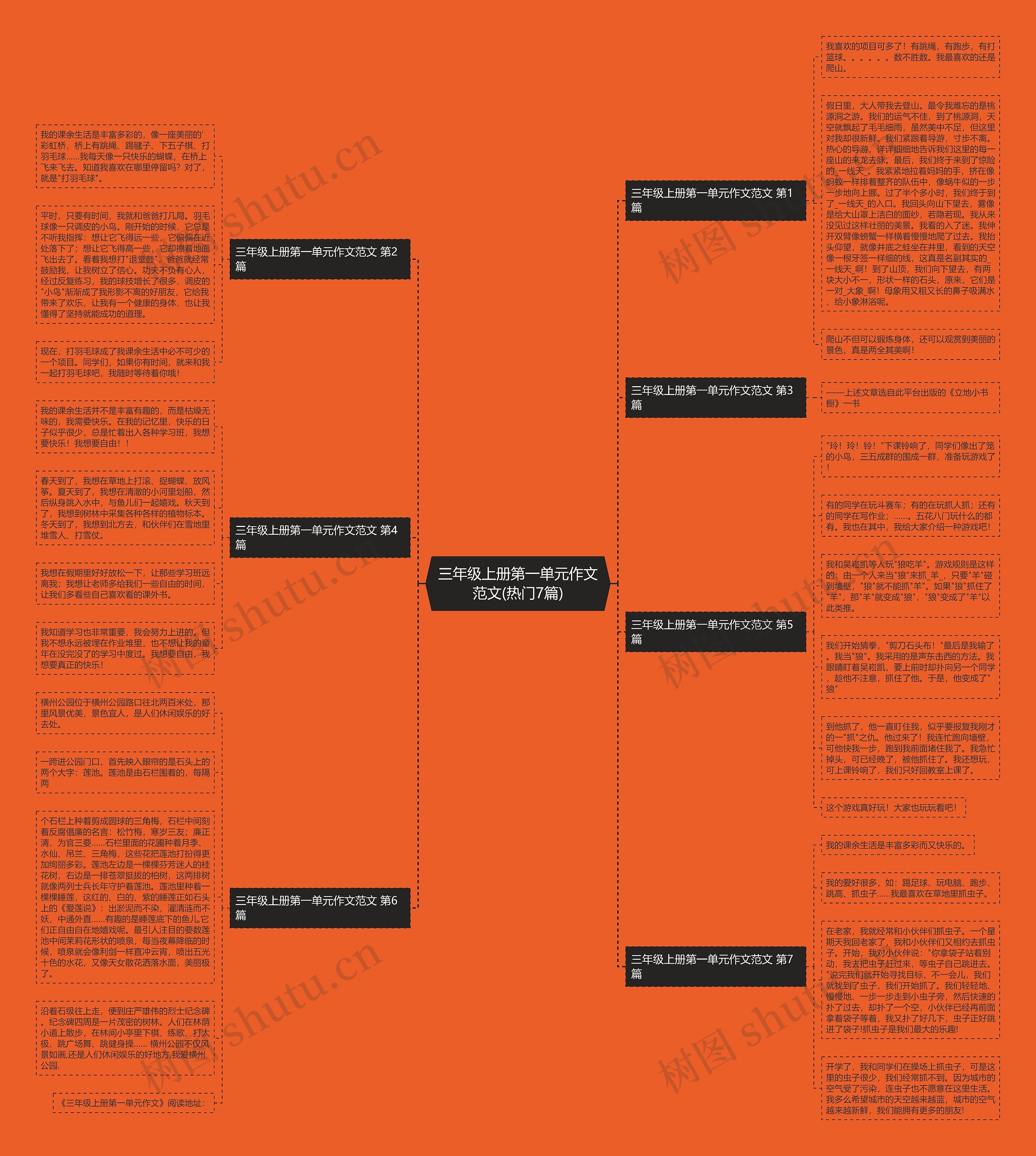 三年级上册第一单元作文范文(热门7篇)思维导图