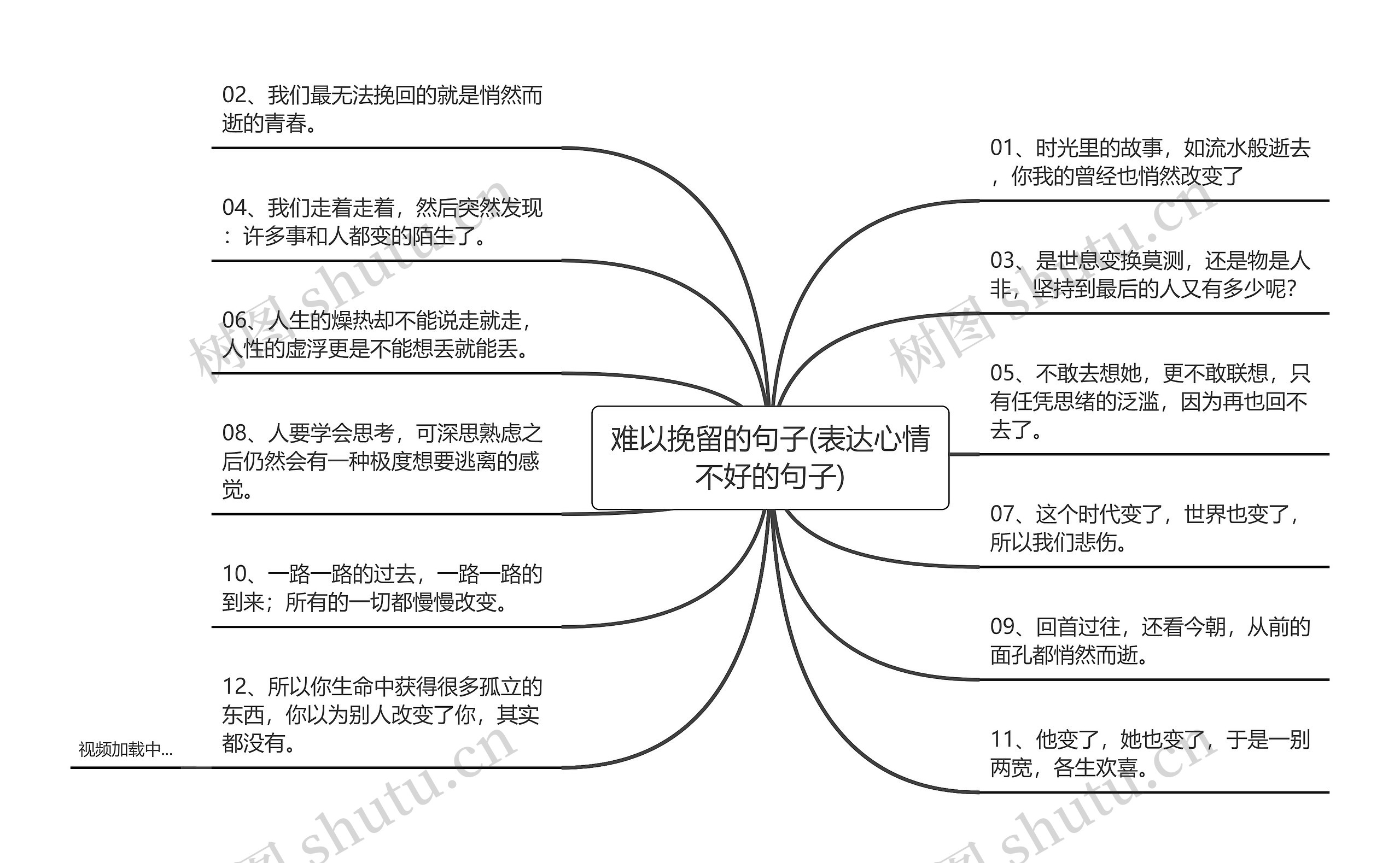 难以挽留的句子(表达心情不好的句子)