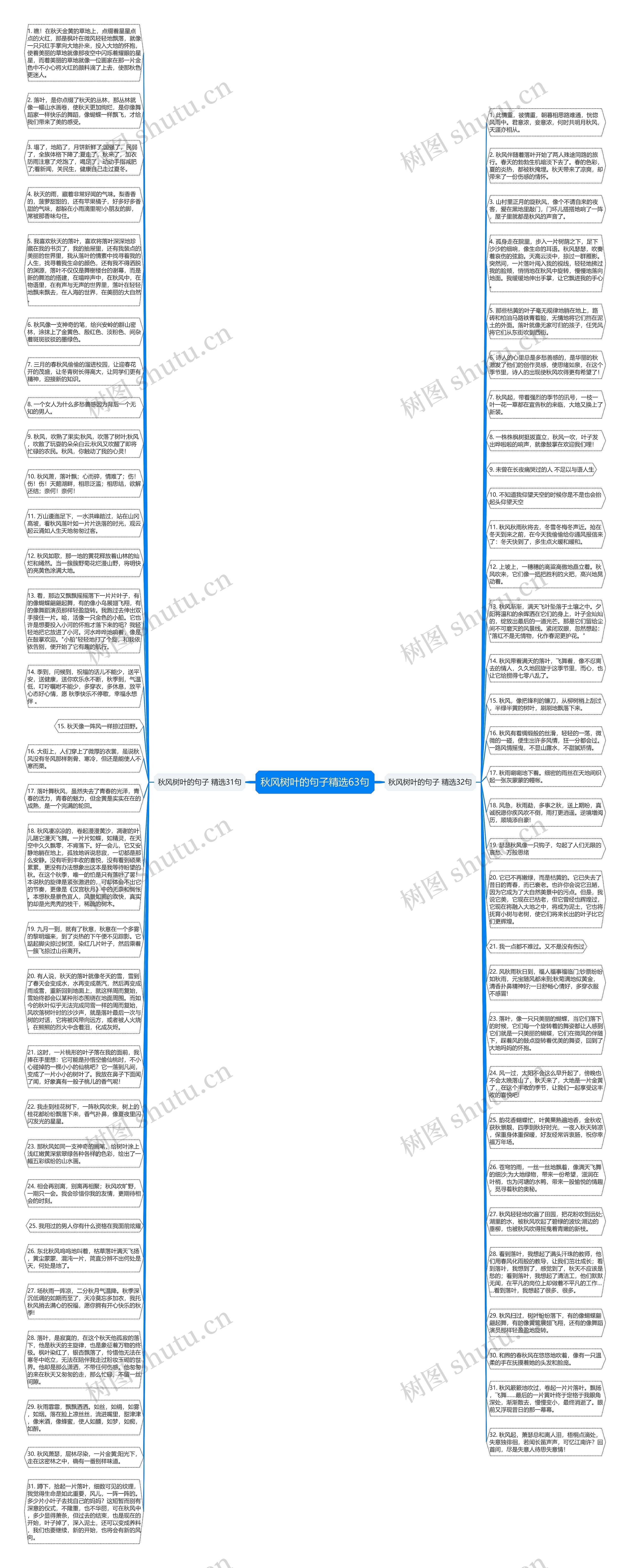 秋风树叶的句子精选63句思维导图