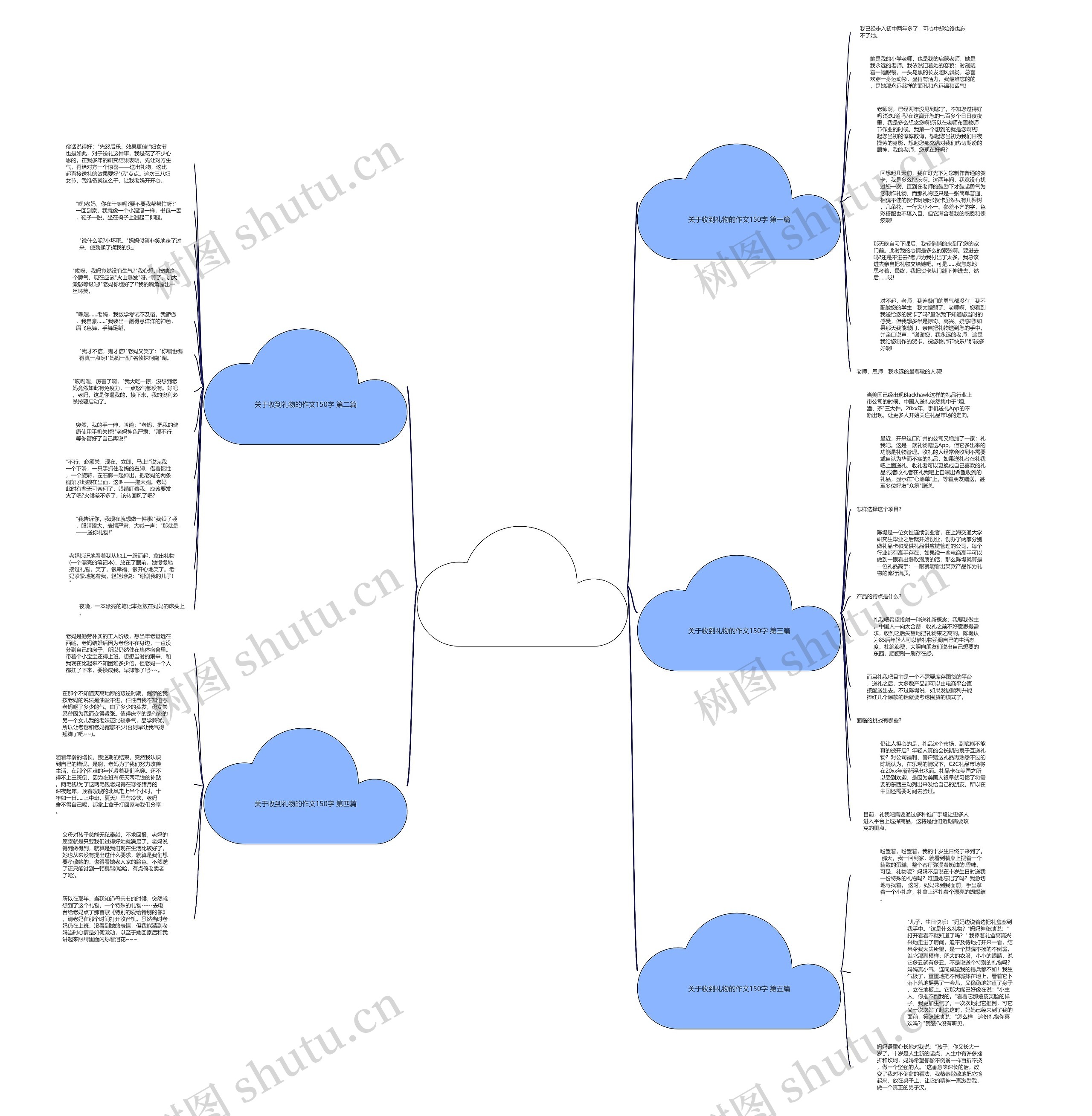 关于收到礼物的作文150字5篇思维导图