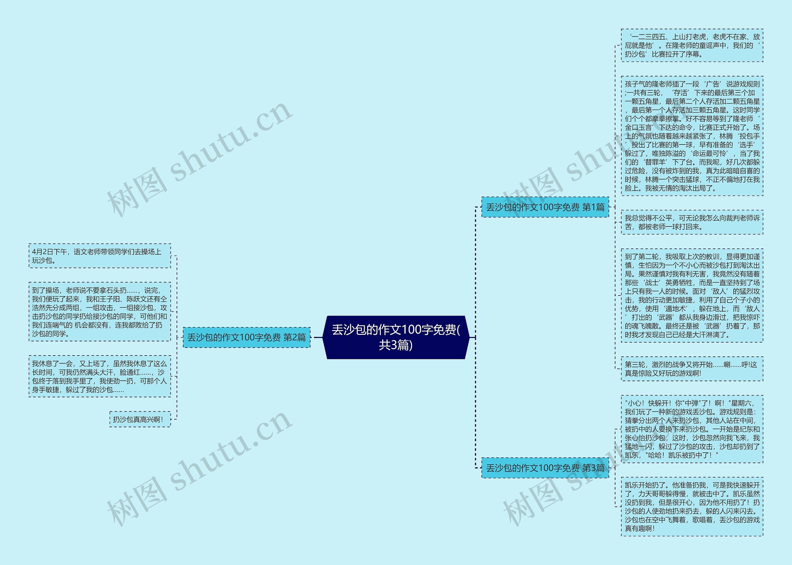 丢沙包的作文100字免费(共3篇)思维导图
