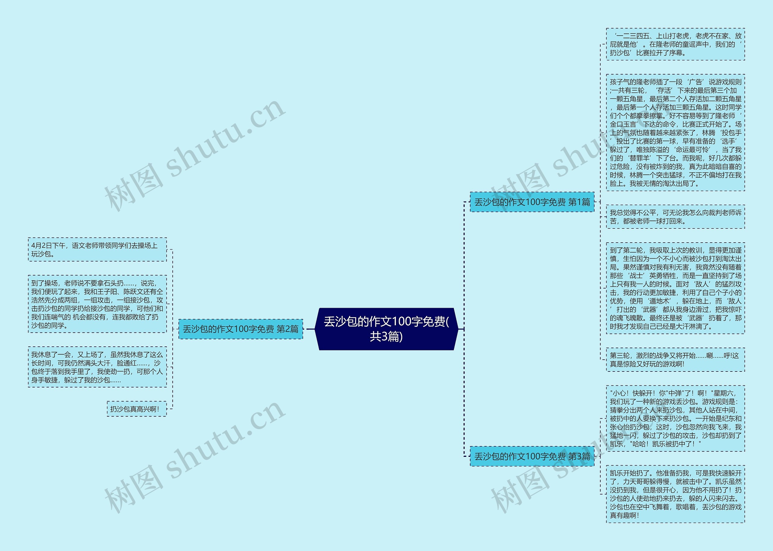 丢沙包的作文100字免费(共3篇) 丢沙包的作文100字免费(共3篇)