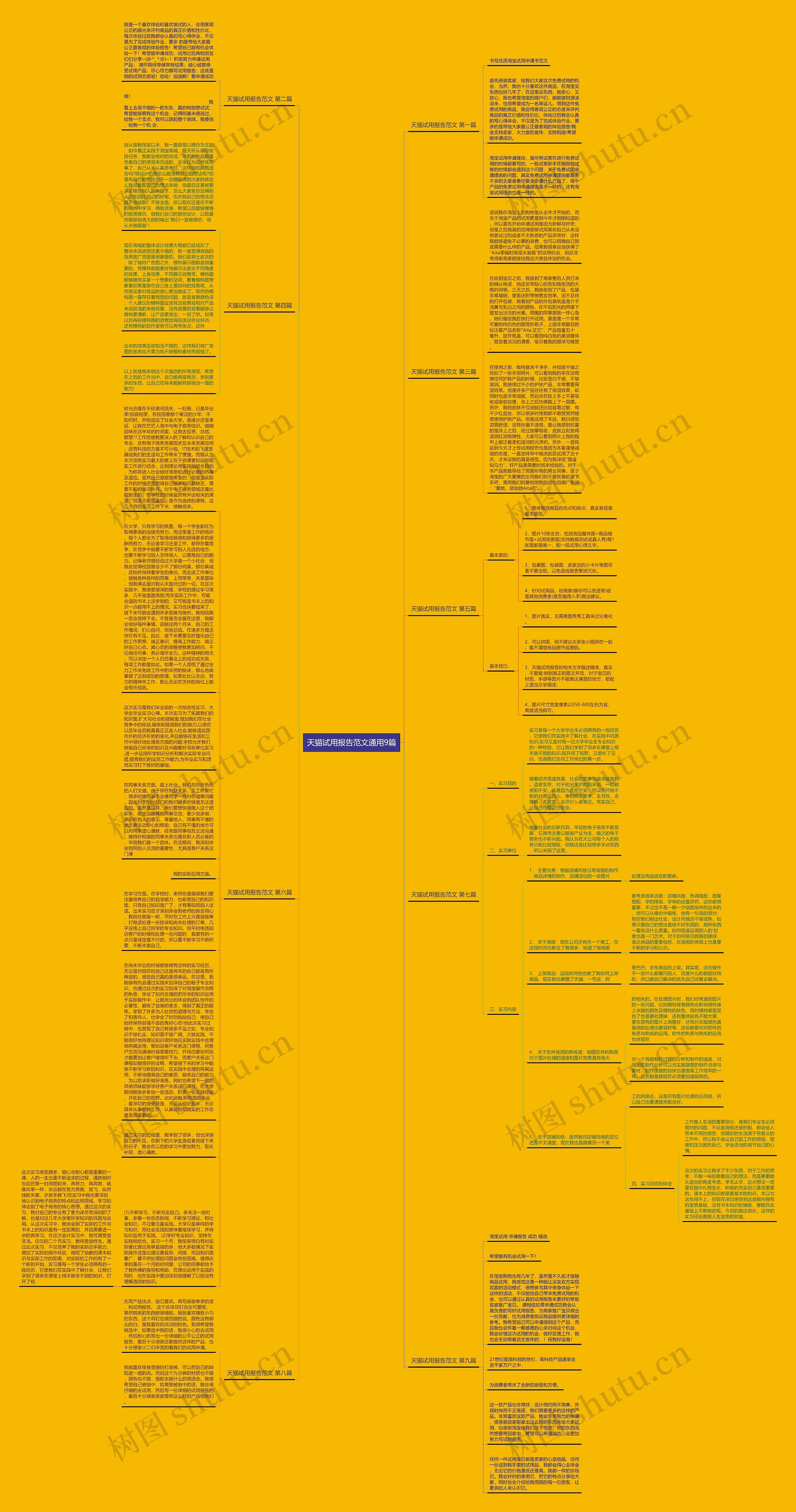 天猫试用报告范文通用9篇