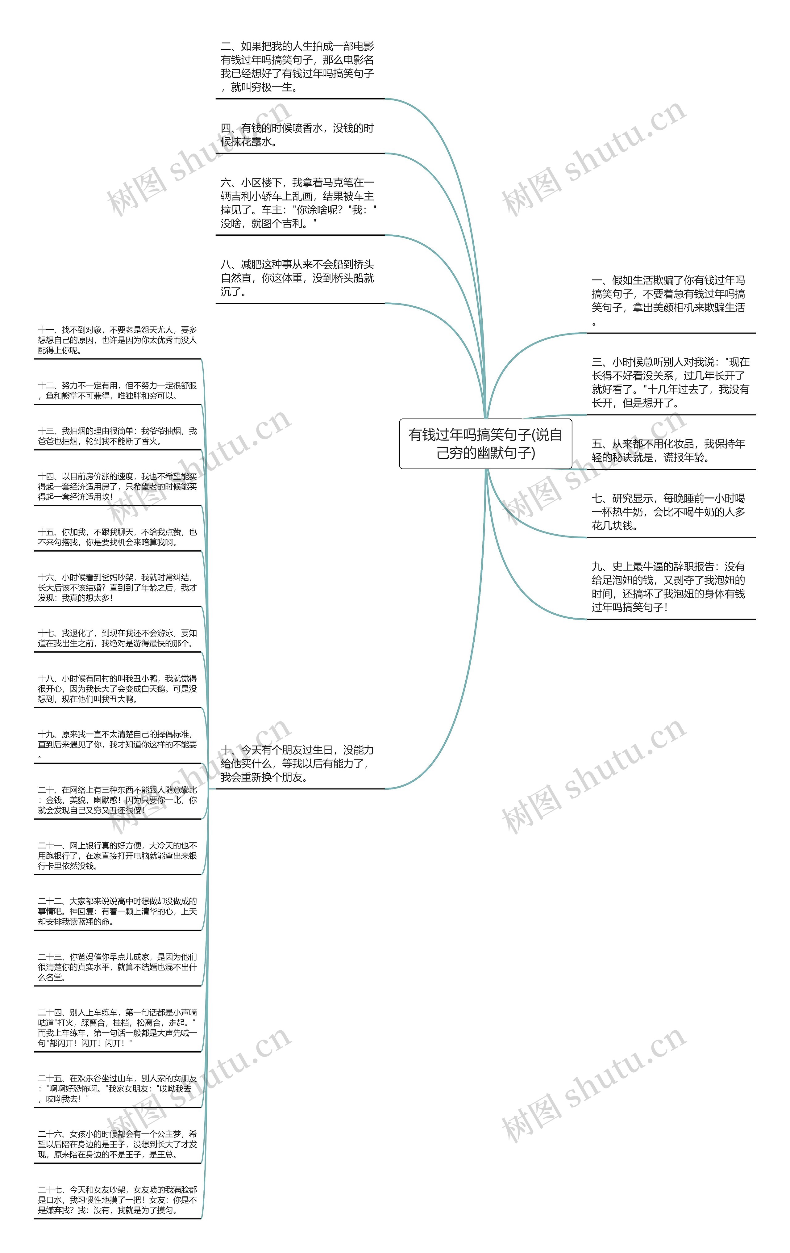 有钱过年吗搞笑句子(说自己穷的幽默句子)思维导图