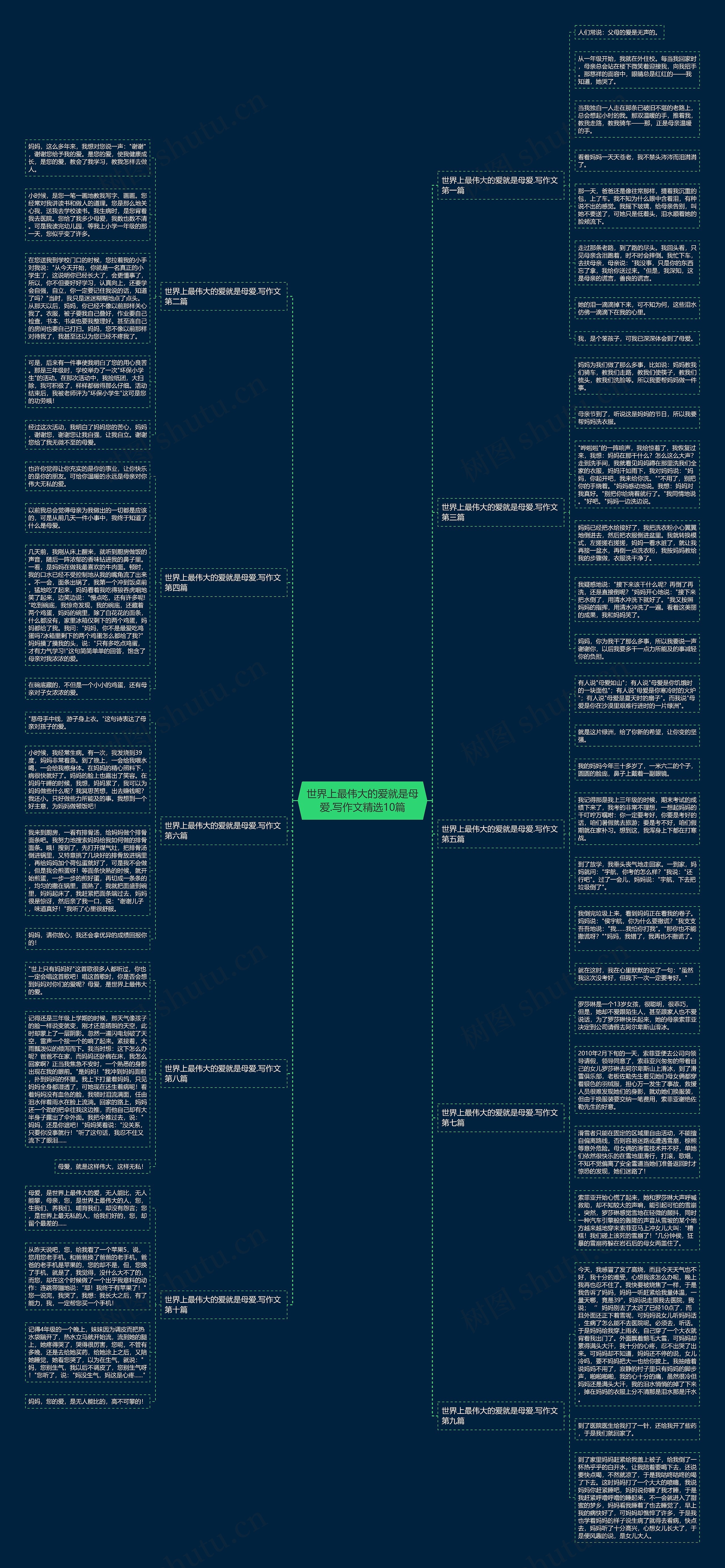 世界上最伟大的爱就是母爱.写作文精选10篇 世界上最伟大的爱就是母爱.写作文精选10篇