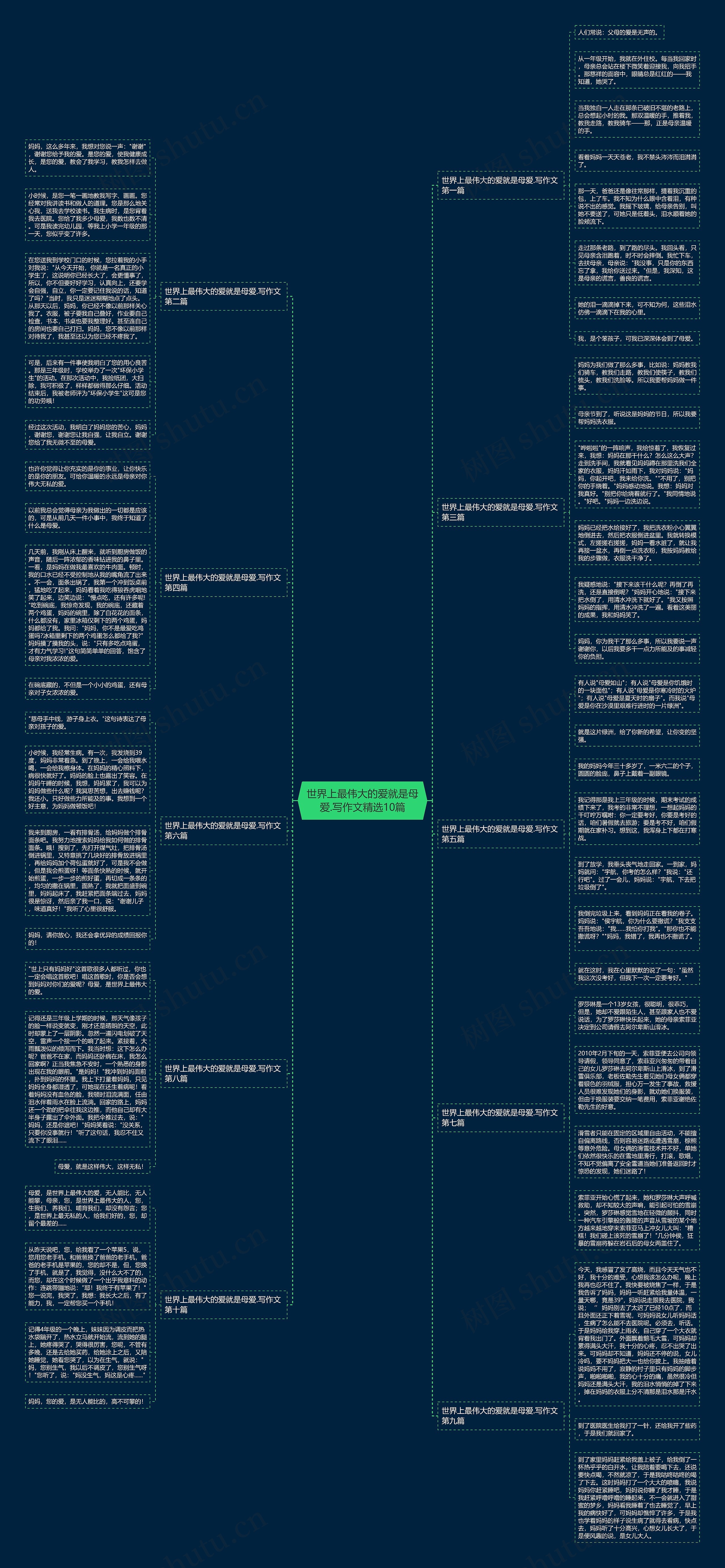 世界上最伟大的爱就是母爱.写作文精选10篇思维导图