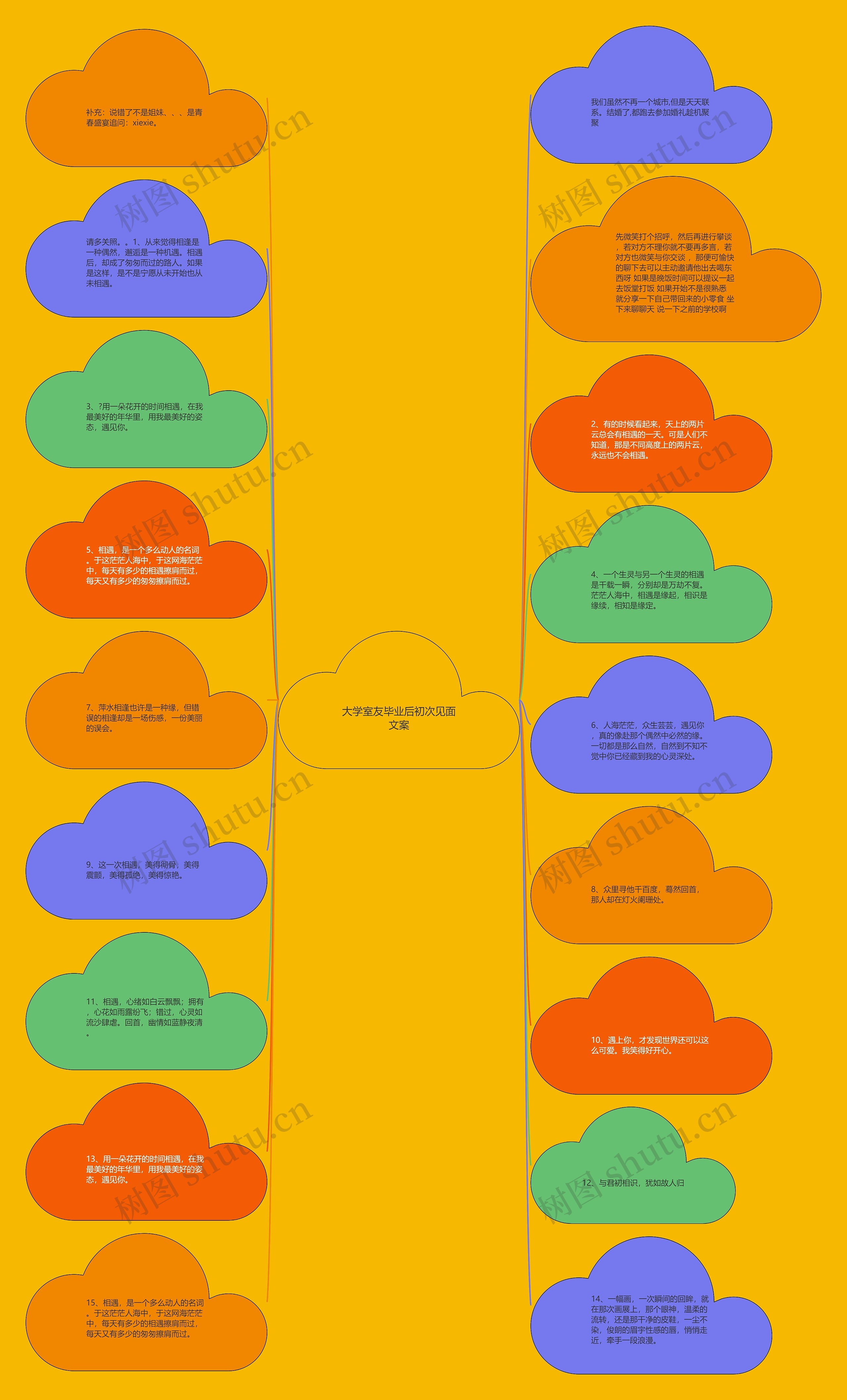 大学室友毕业后初次见面文案思维导图