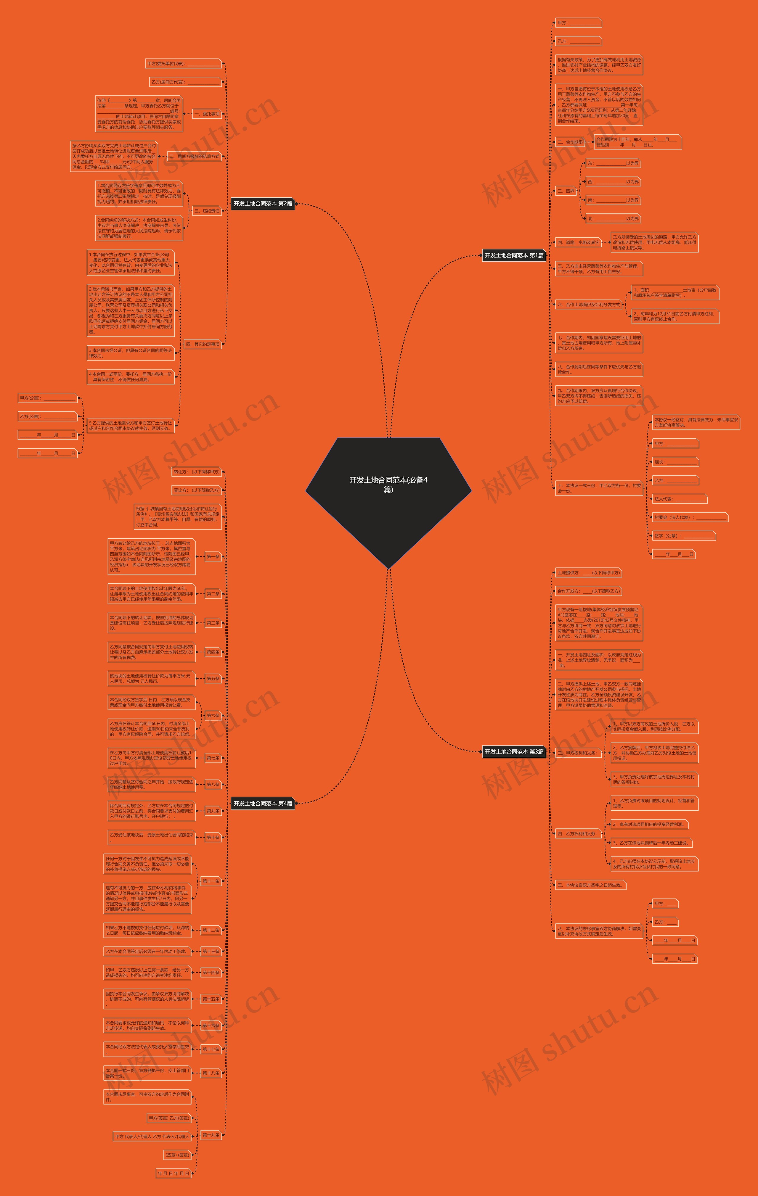 开发土地合同范本(必备4篇) 开发土地合同范本(必备4篇)