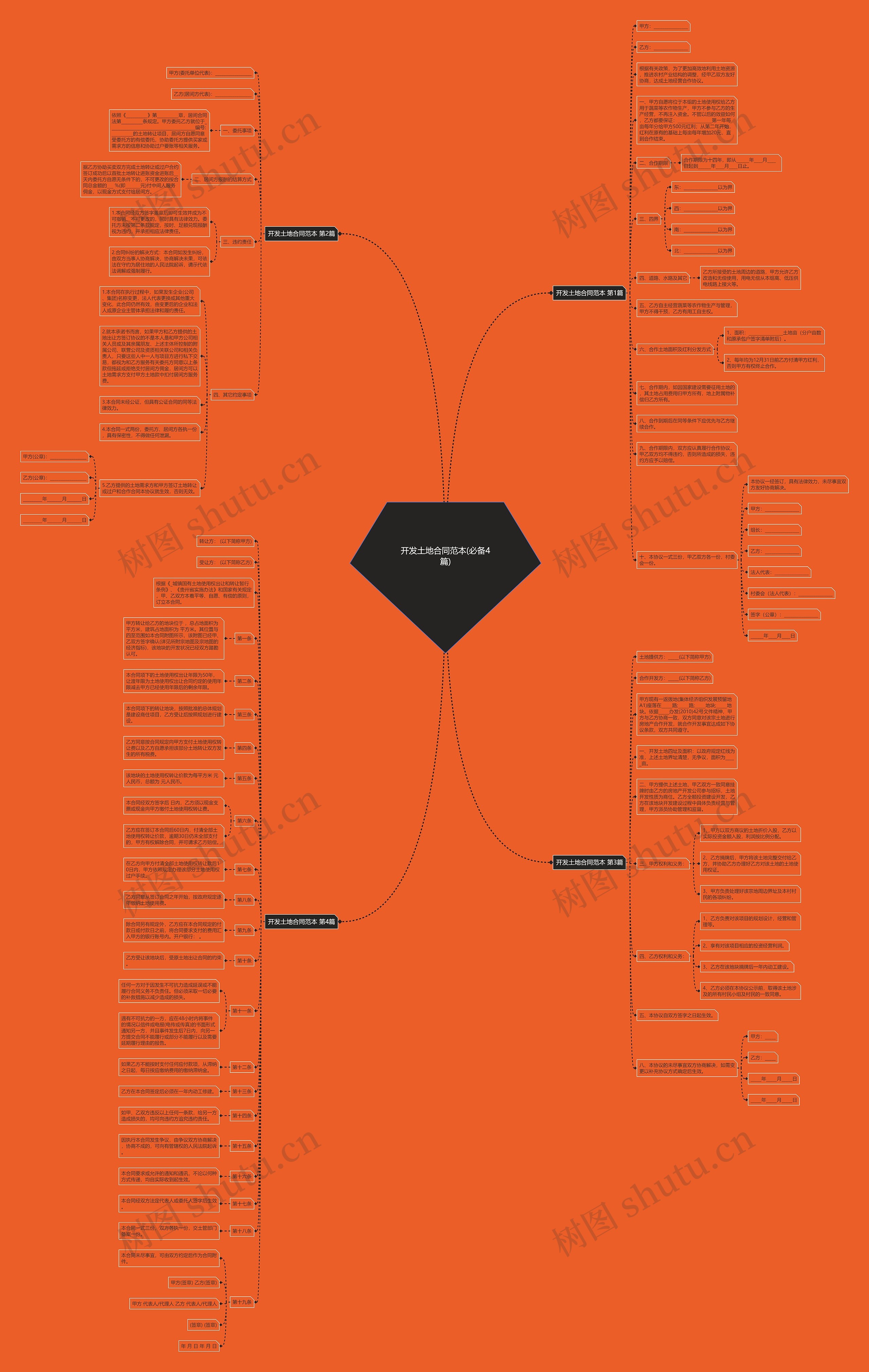开发土地合同范本(必备4篇)思维导图