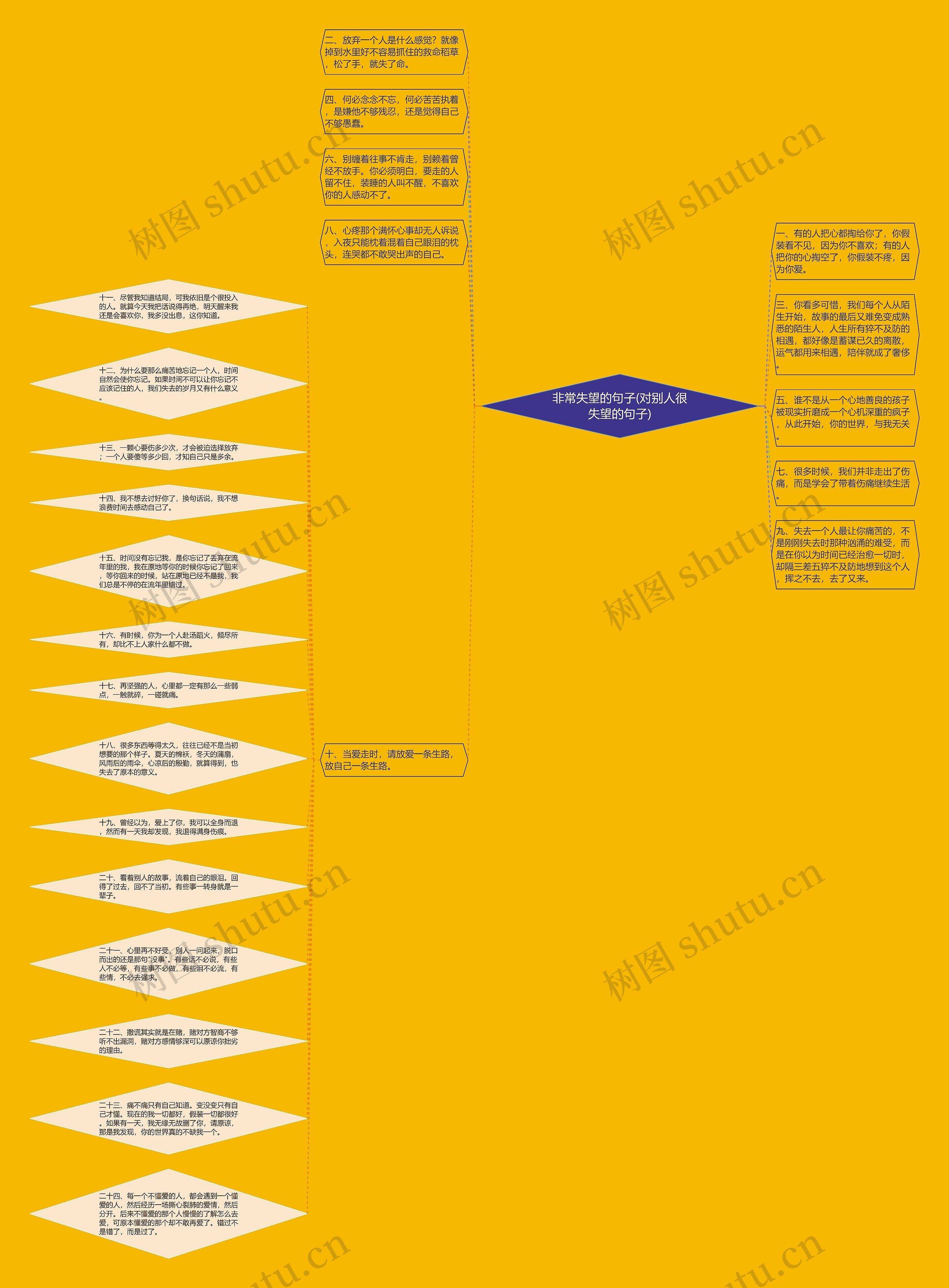 非常失望的句子(对别人很失望的句子)思维导图