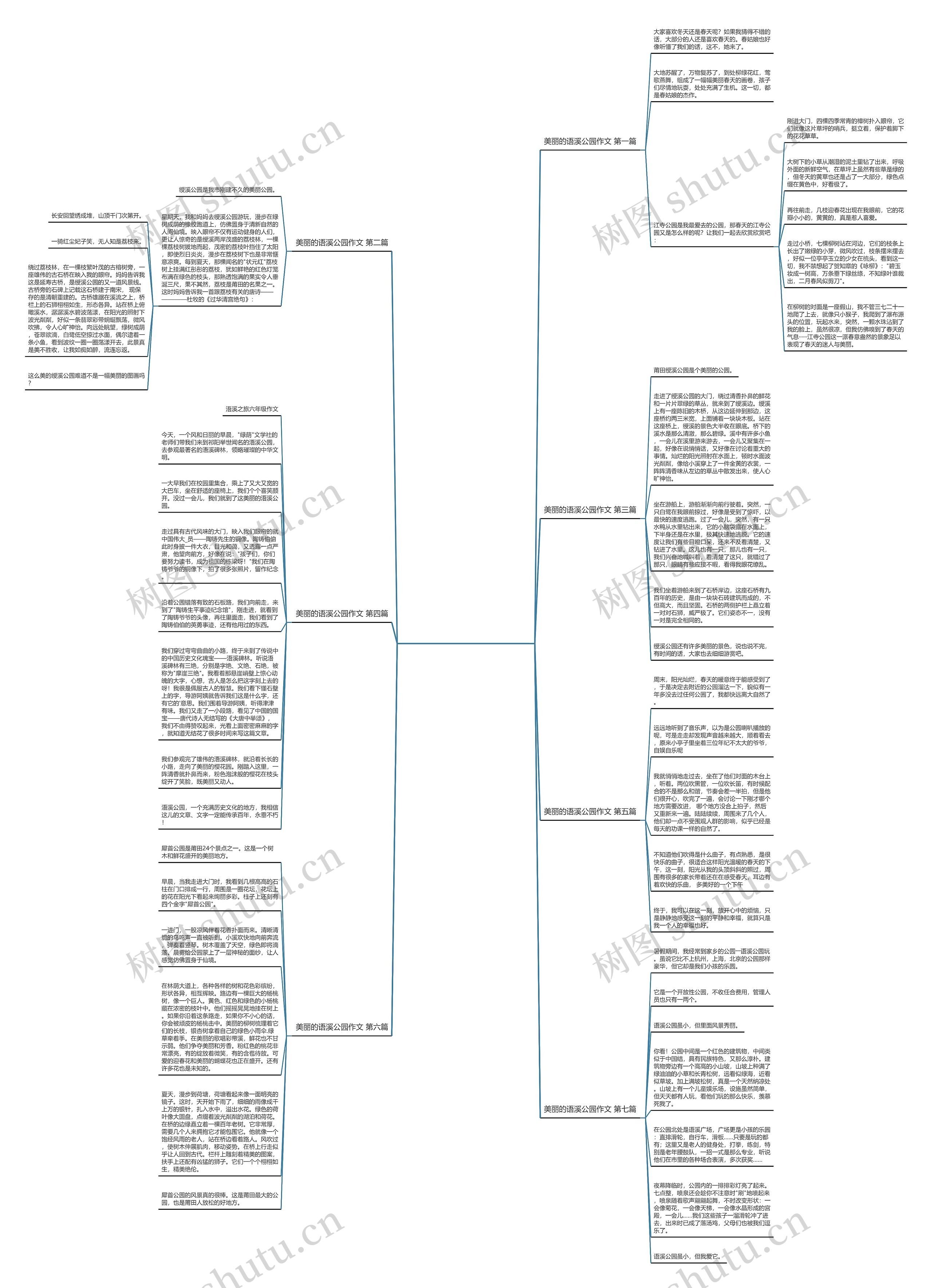 美丽的语溪公园作文(优选7篇)思维导图