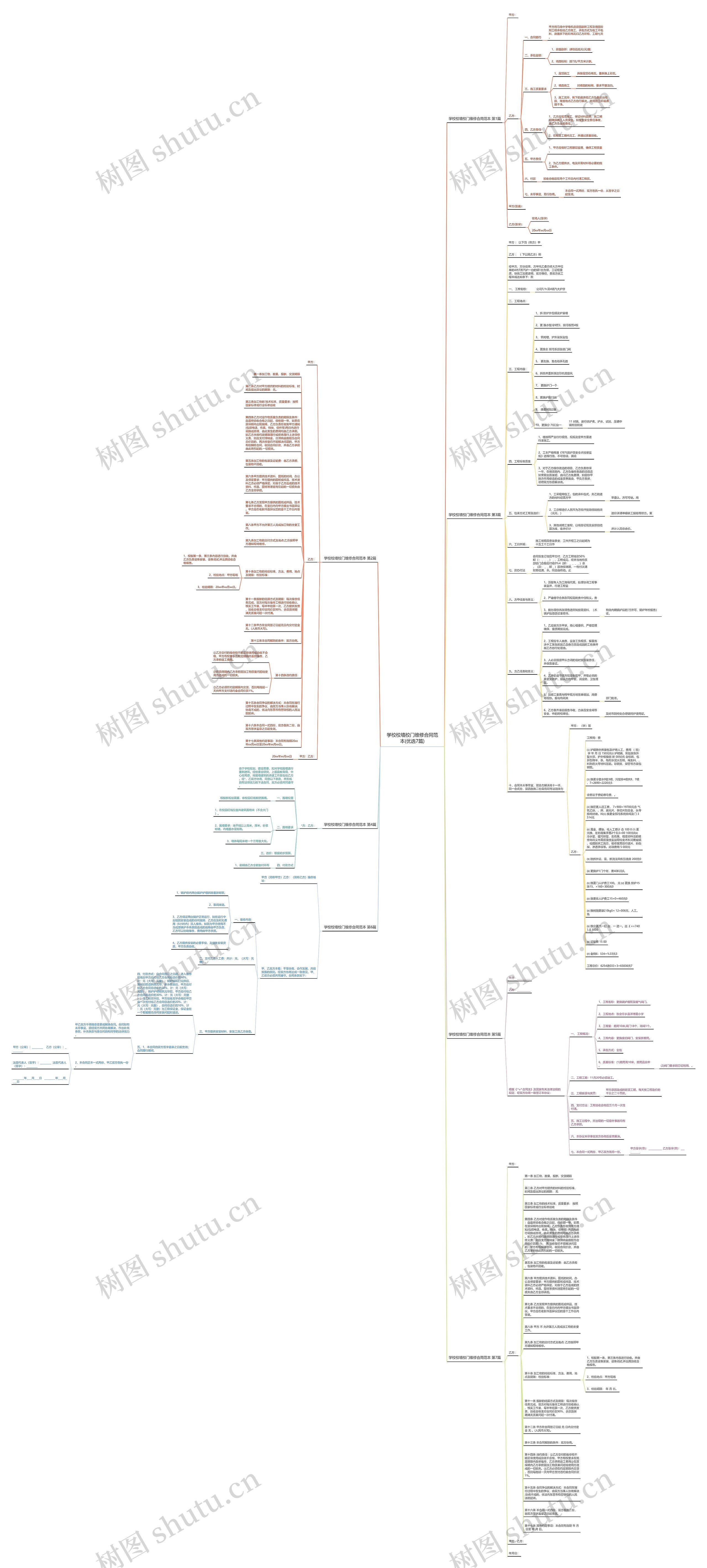学校校墙校门维修合同范本(优选7篇)思维导图