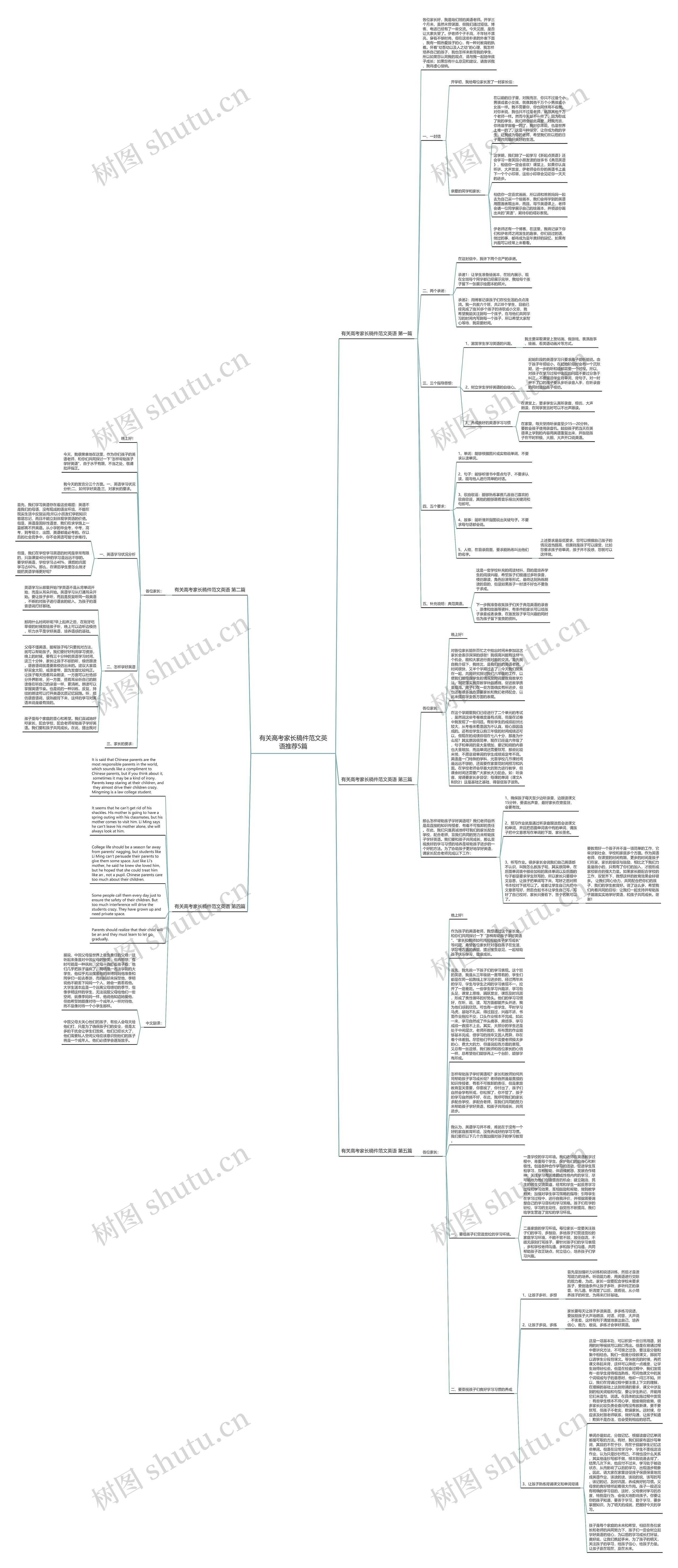 有关高考家长稿件范文英语推荐5篇思维导图