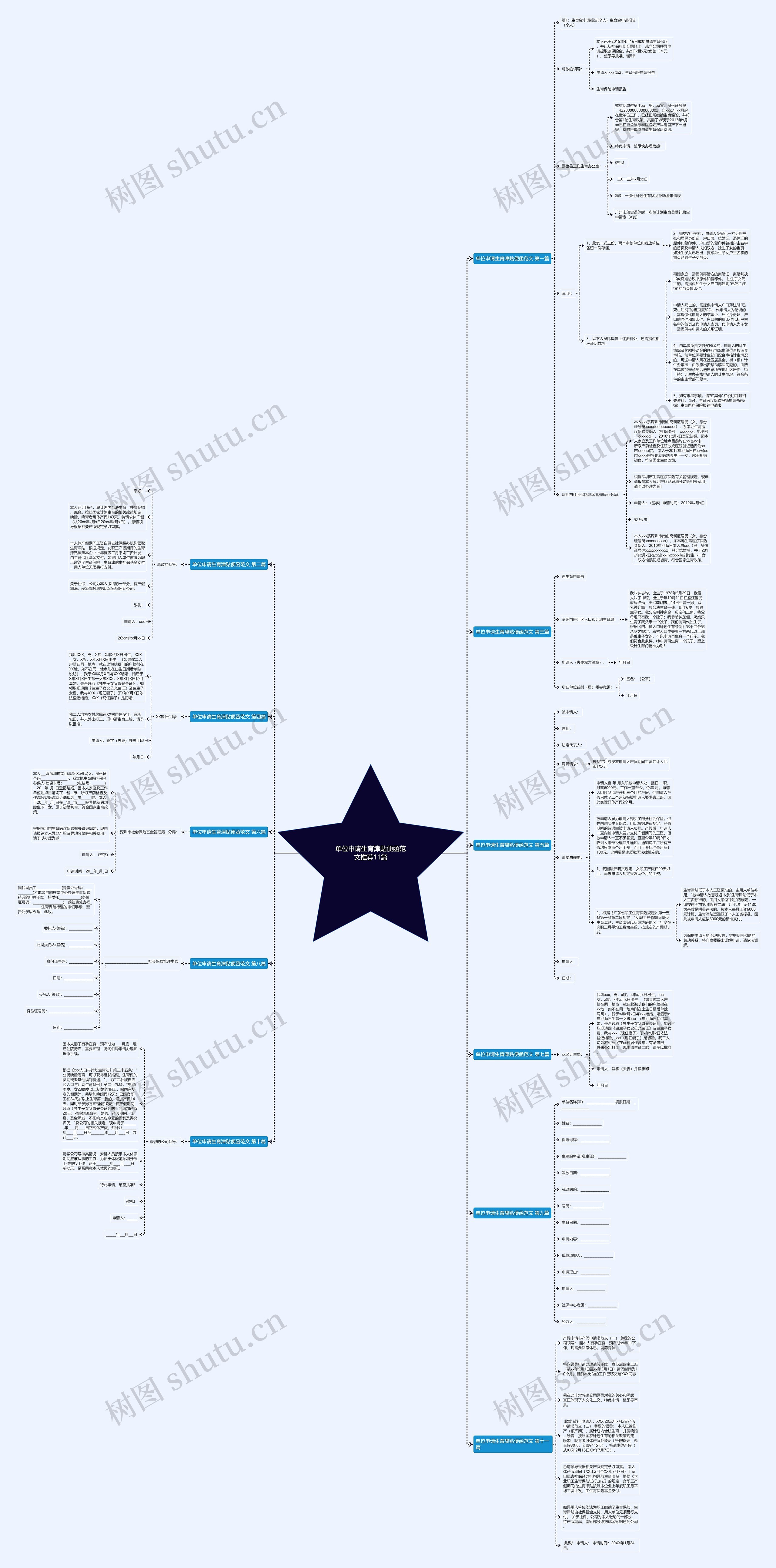 单位申请生育津贴便函范文推荐11篇思维导图